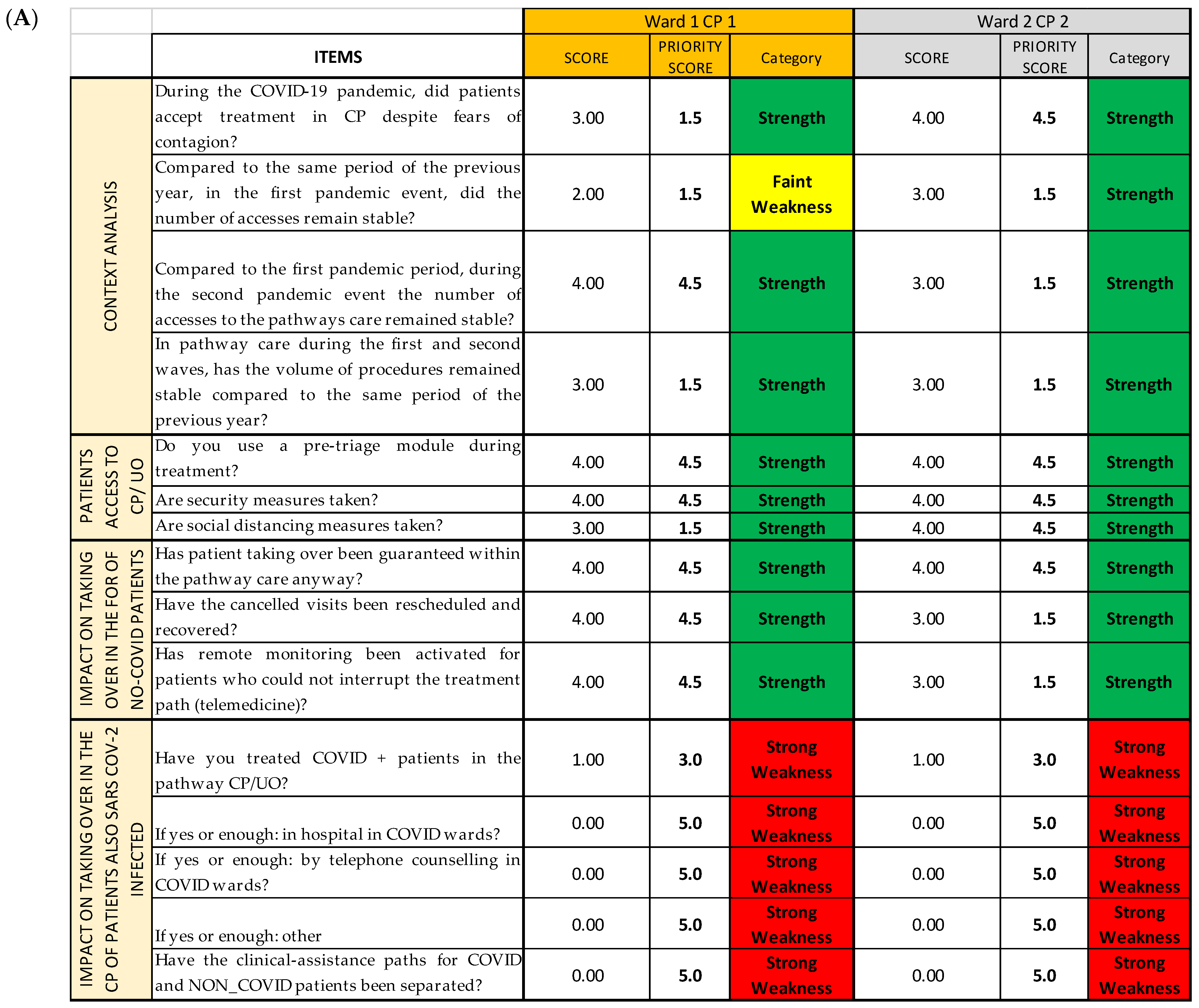 Ijerph 19 07806 g017a Ijerph 19 07806 g017a