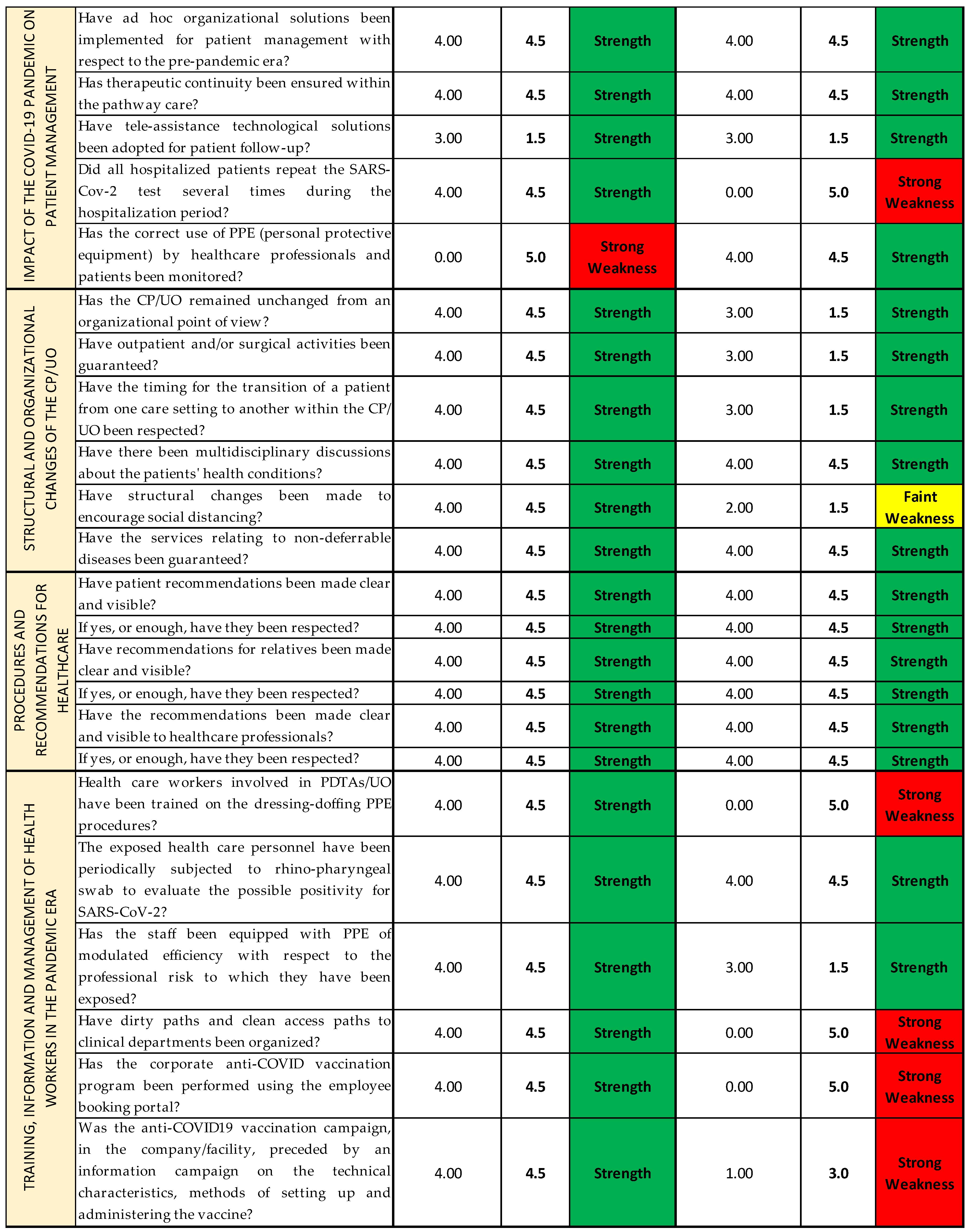 Ijerph 19 07806 g017b Ijerph 19 07806 g017b