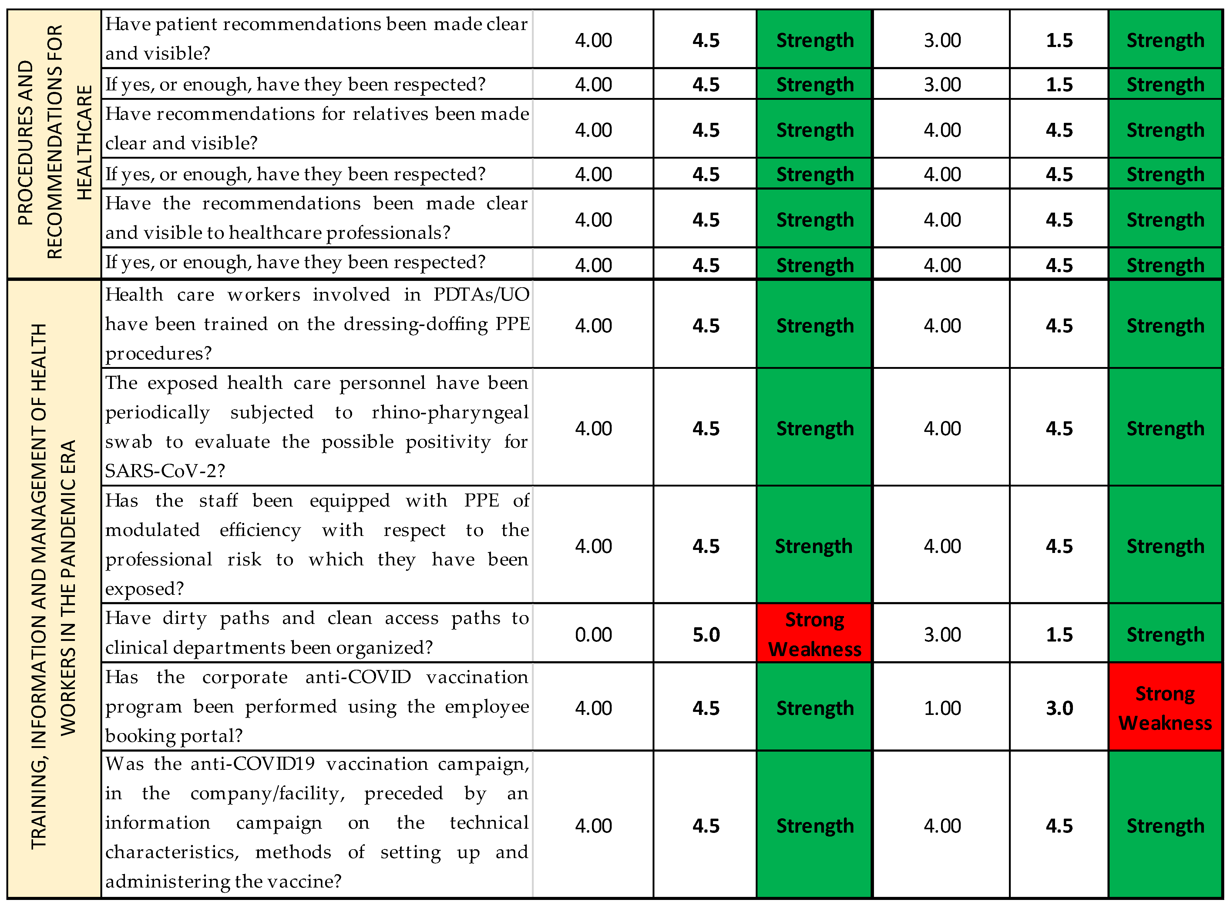 Ijerph 19 07806 g017d Ijerph 19 07806 g017d