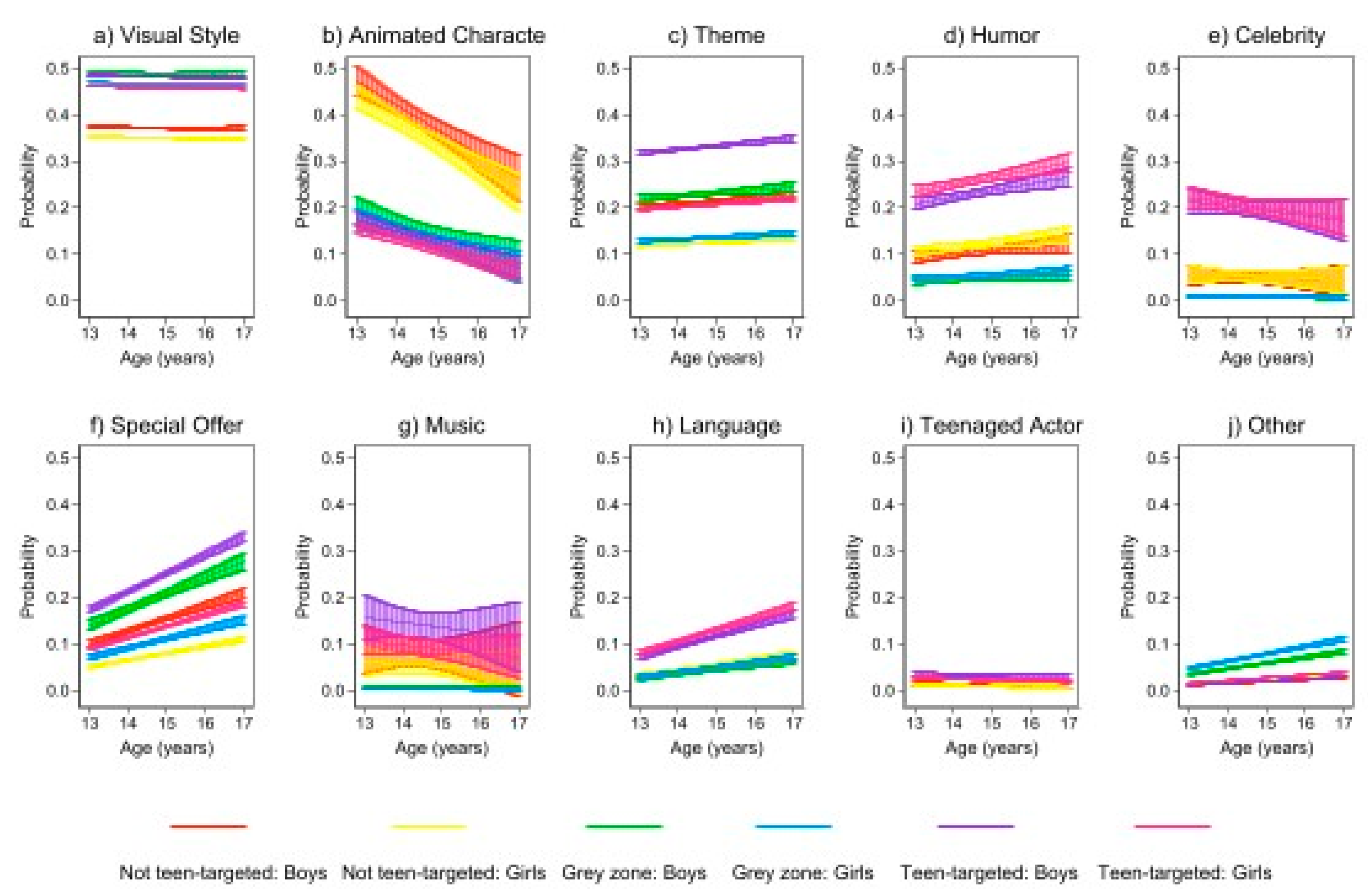 Ijerph 19 07815 g002