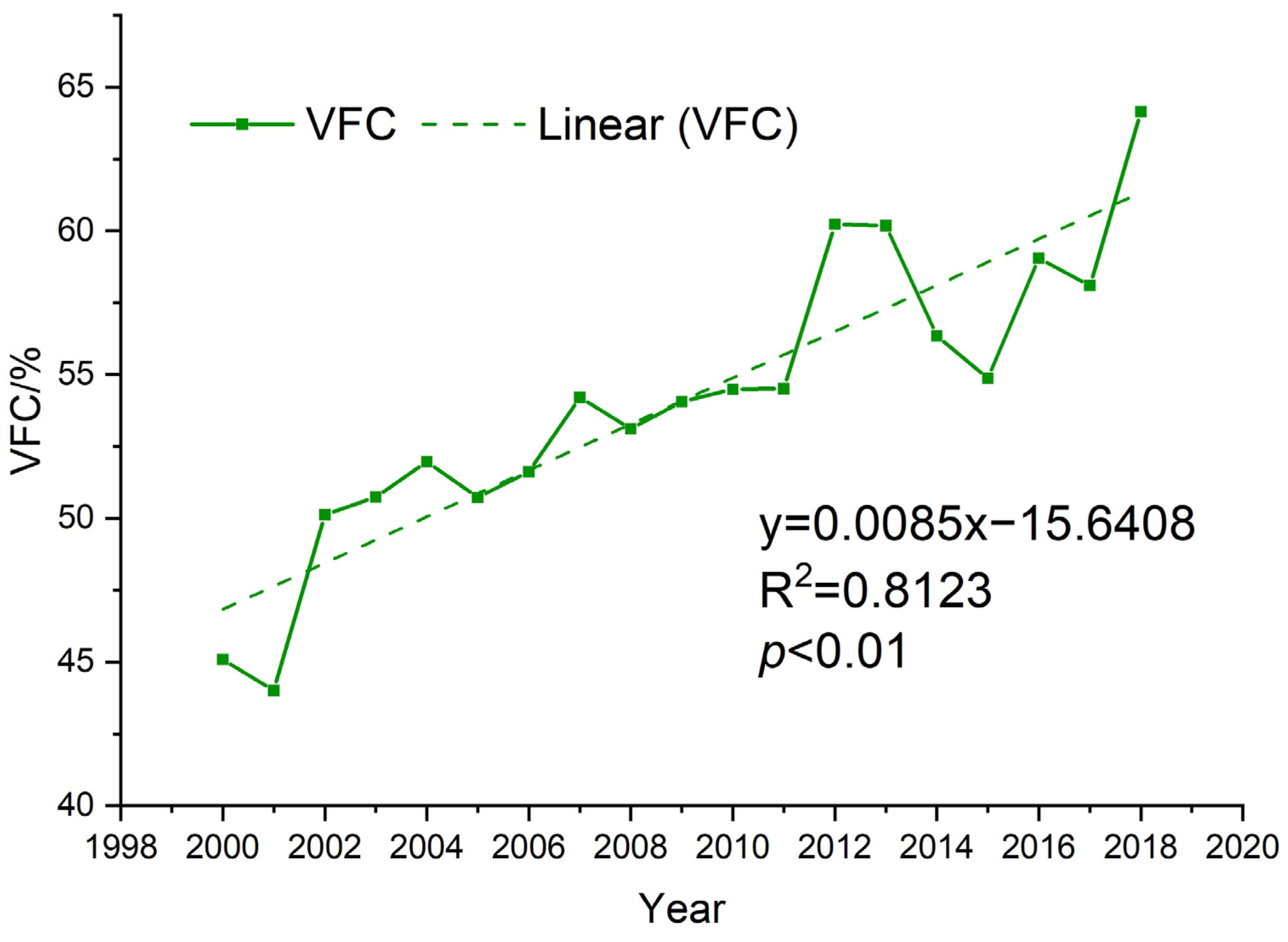 Ijerph 19 07841 g005