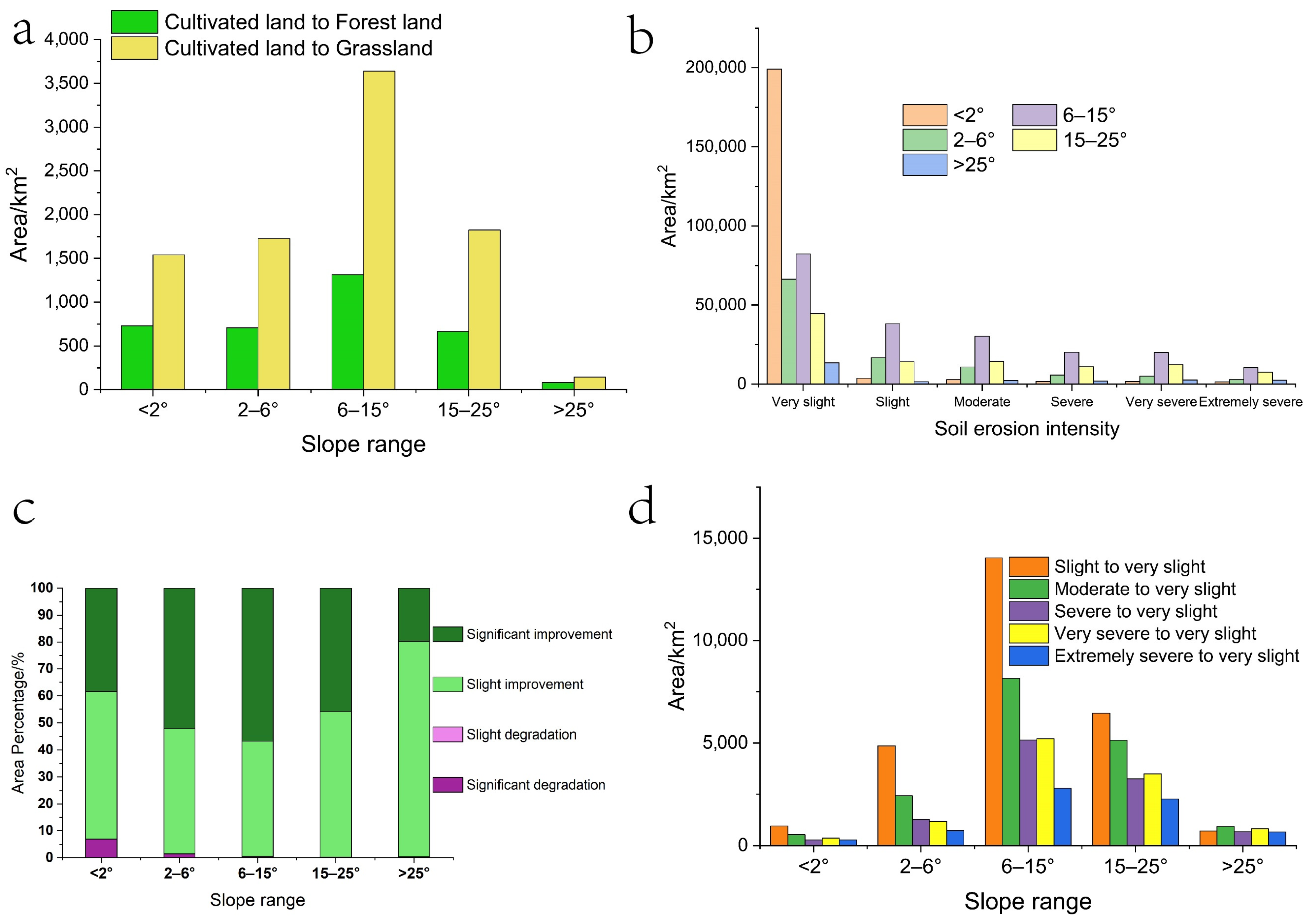 Ijerph 19 07841 g008