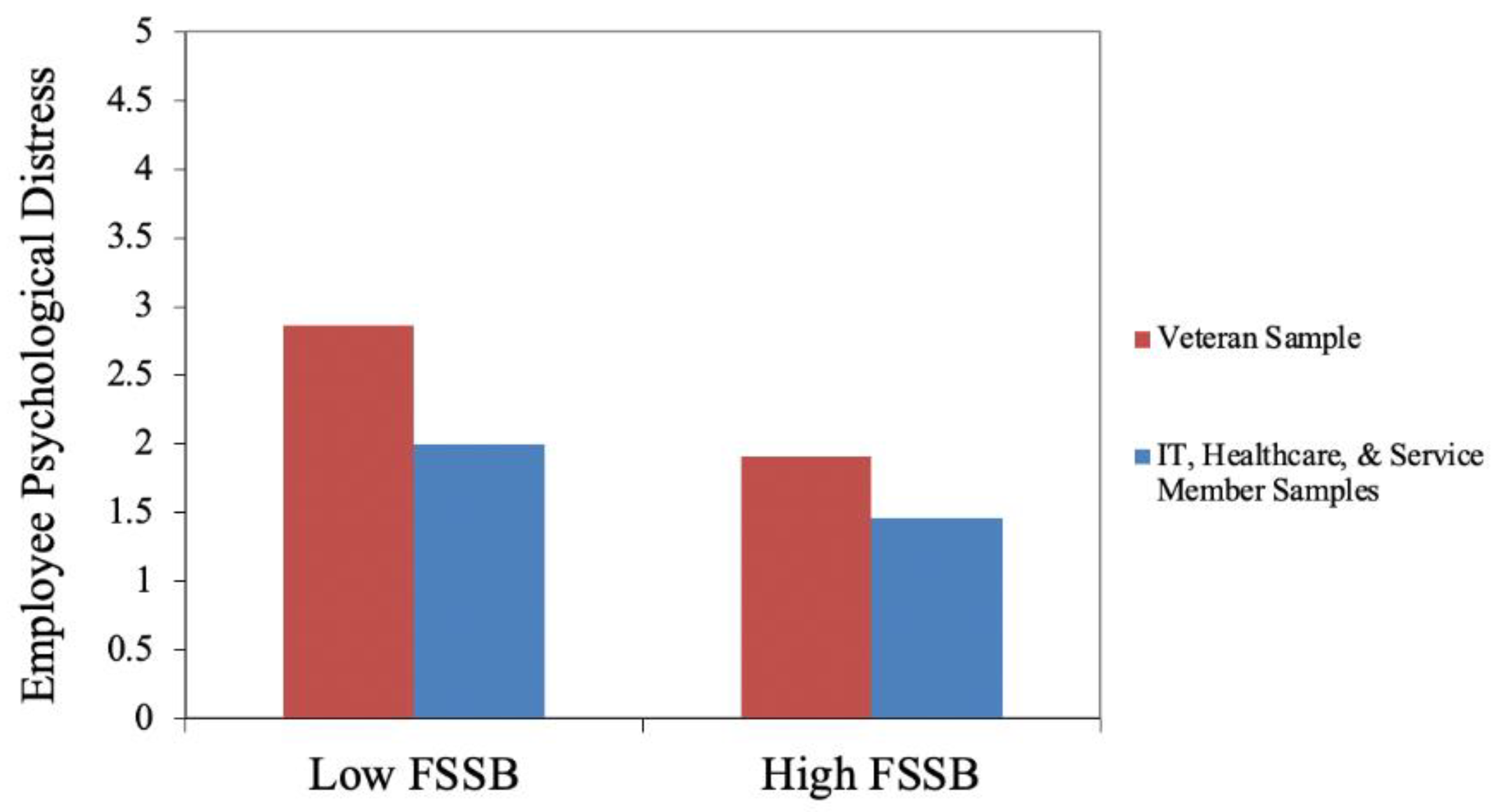 Ijerph 19 07845 g001