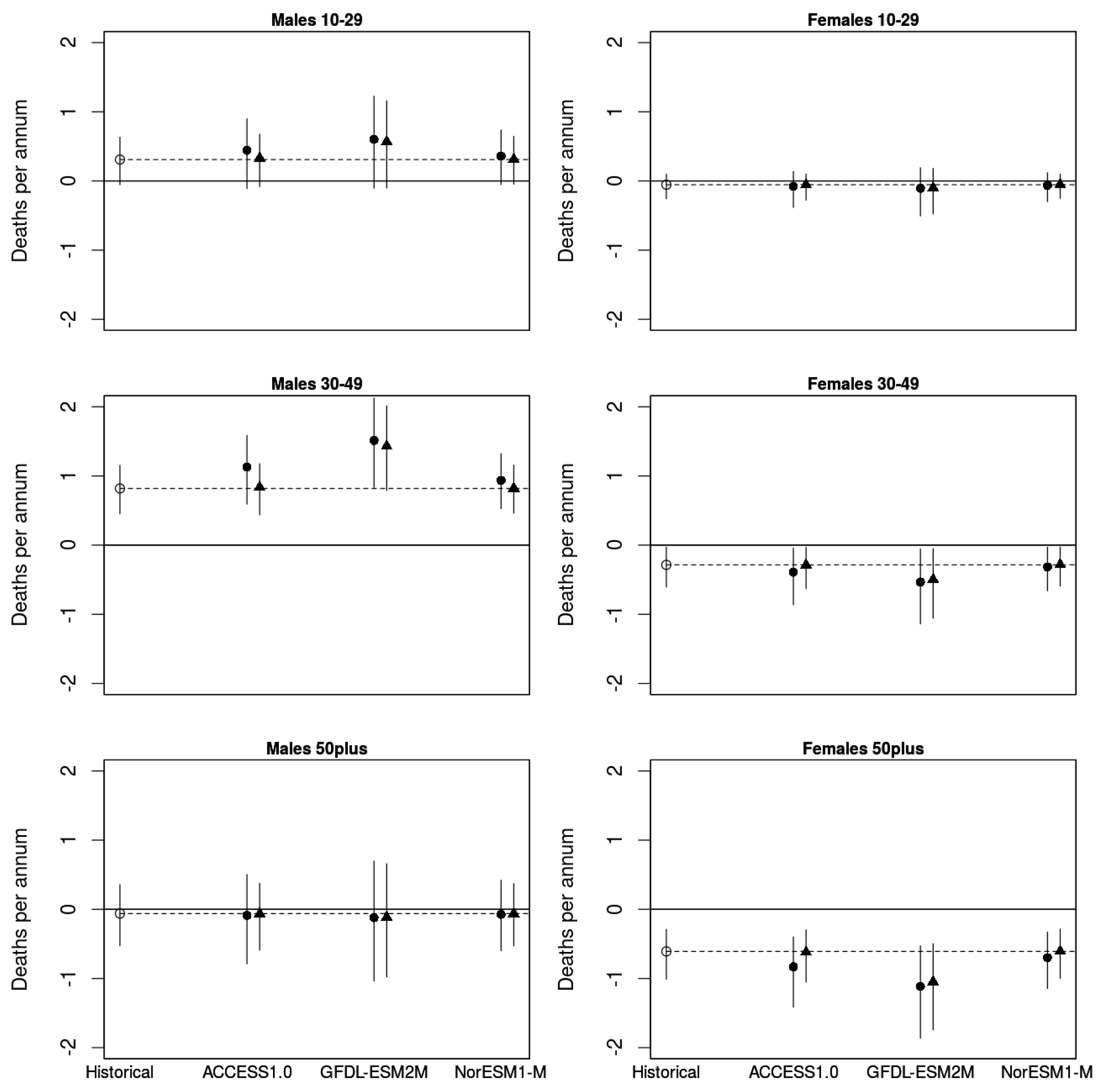 Ijerph 19 07855 g003