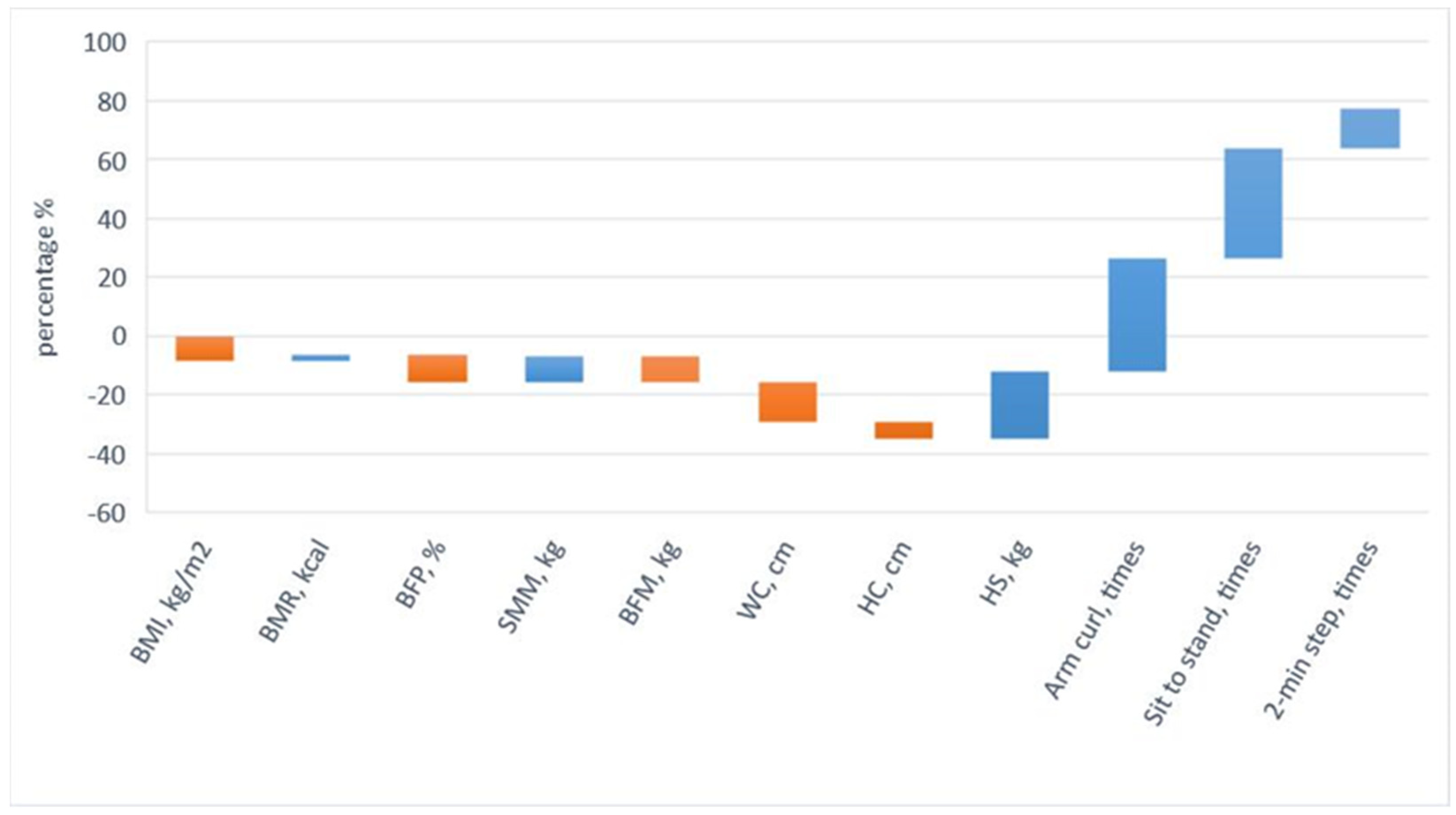 Ijerph 19 07869 g001