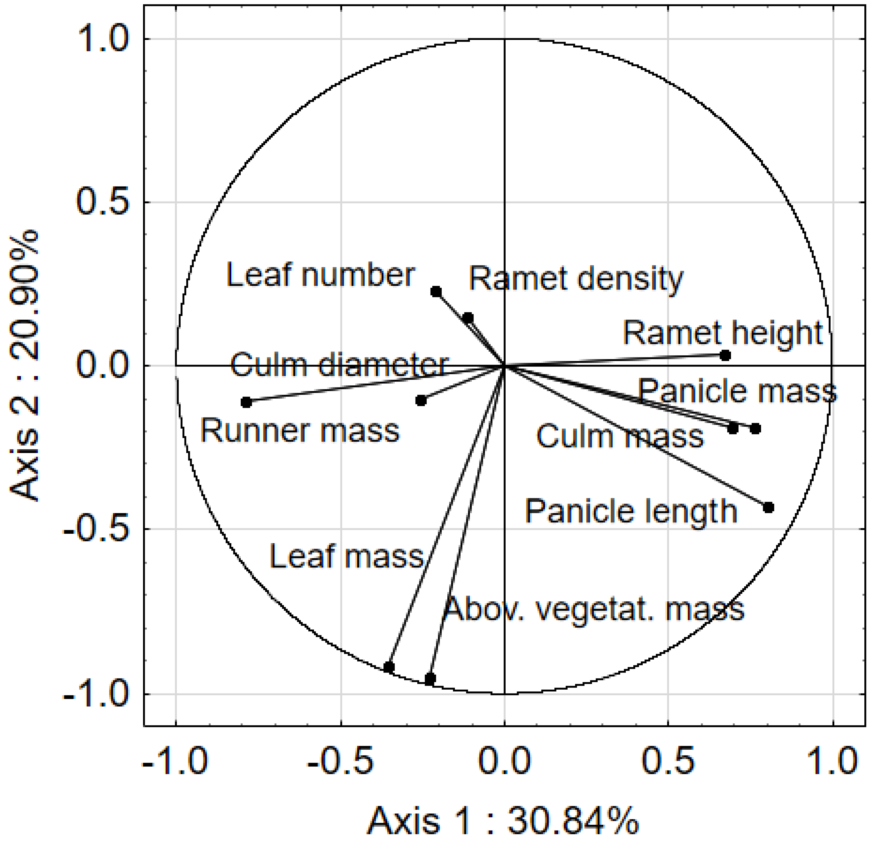 Ijerph 19 07903 g001