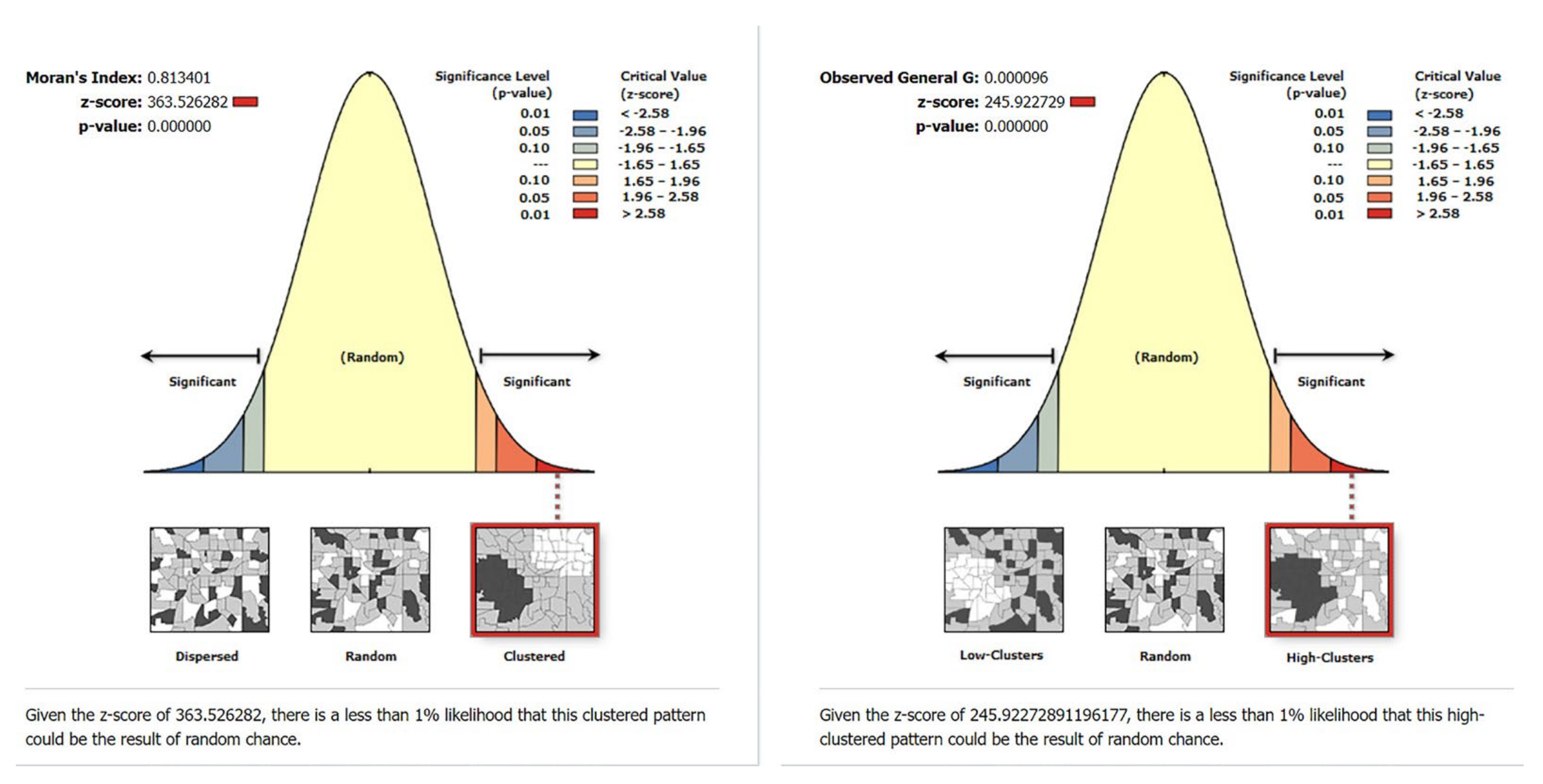 Ijerph 19 07929 g007
