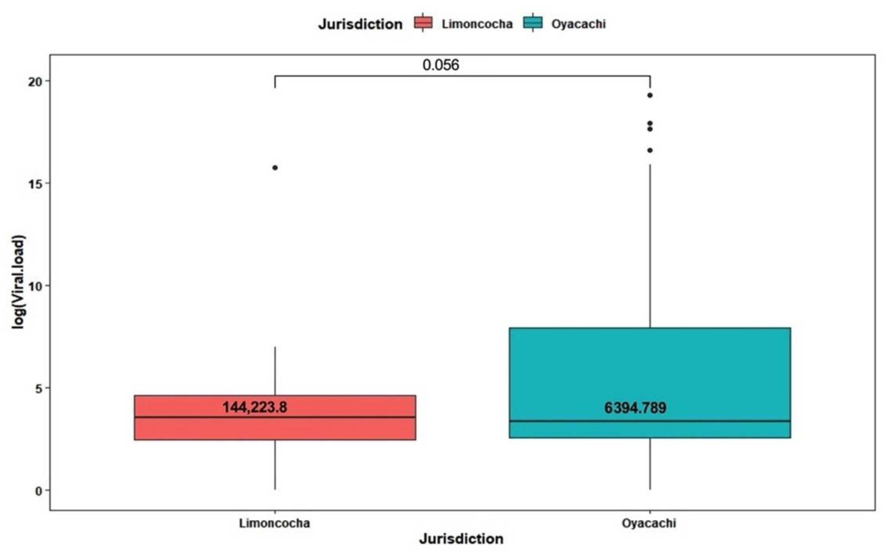 Ijerph 19 07945 g002