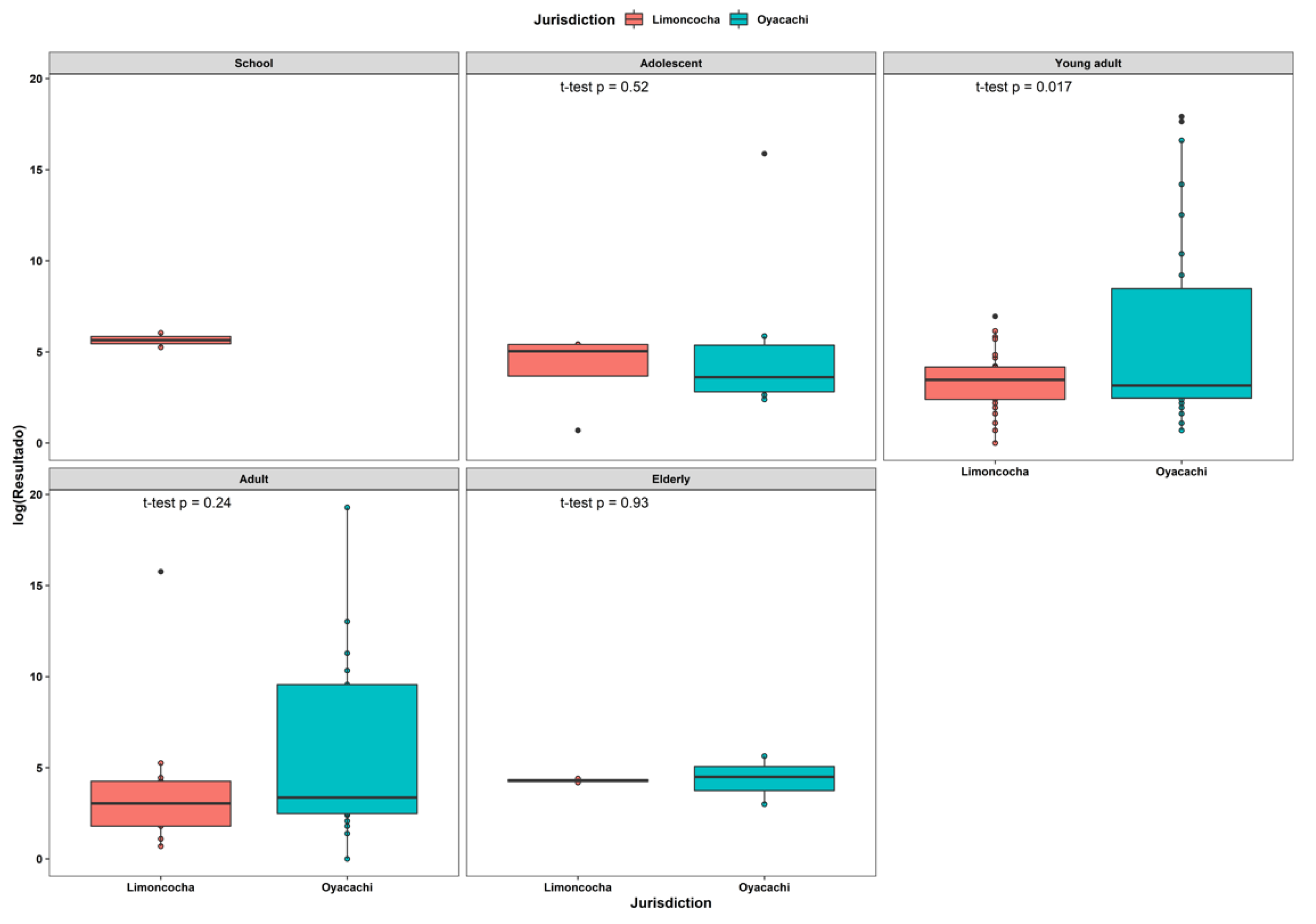 Ijerph 19 07945 g004