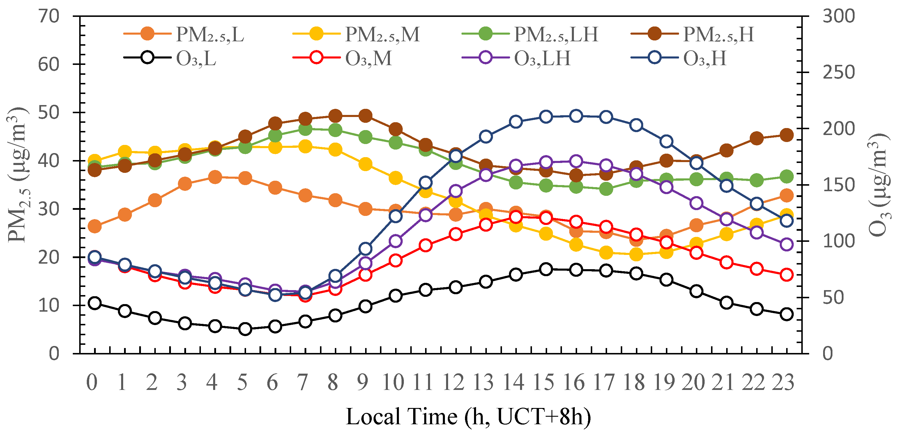 Ijerph 19 07956 g003