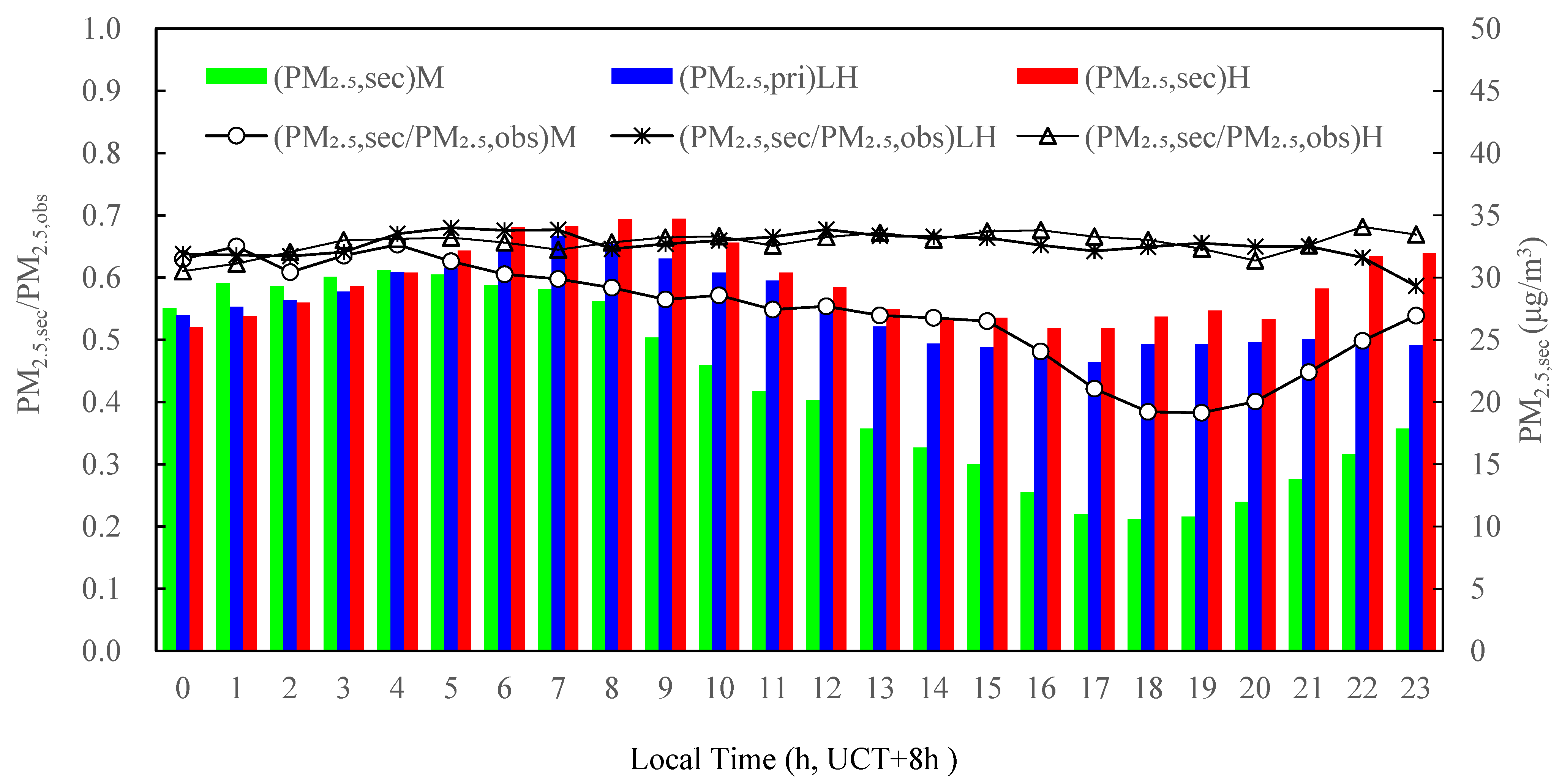 Ijerph 19 07956 g007