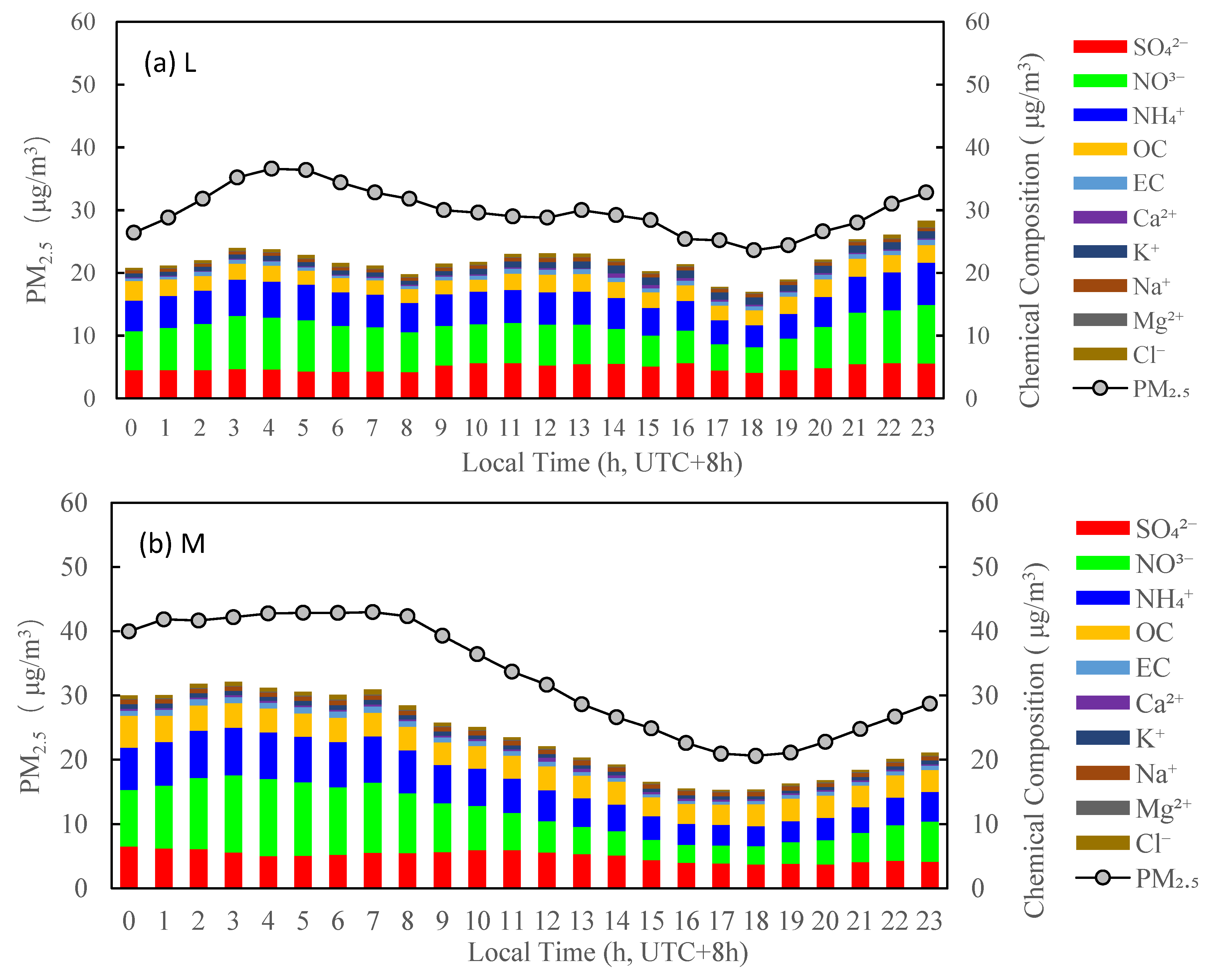 Ijerph 19 07956 g009a