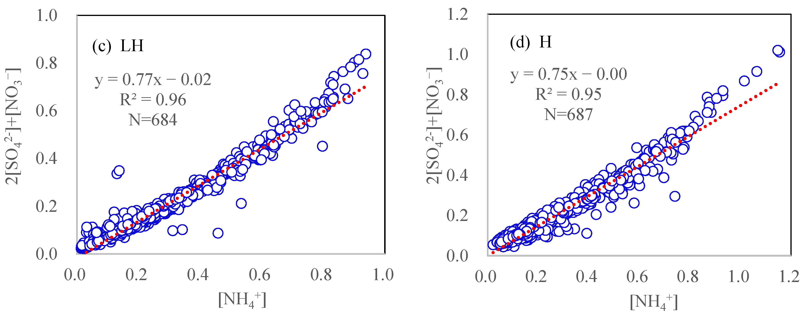 Ijerph 19 07956 g010b
