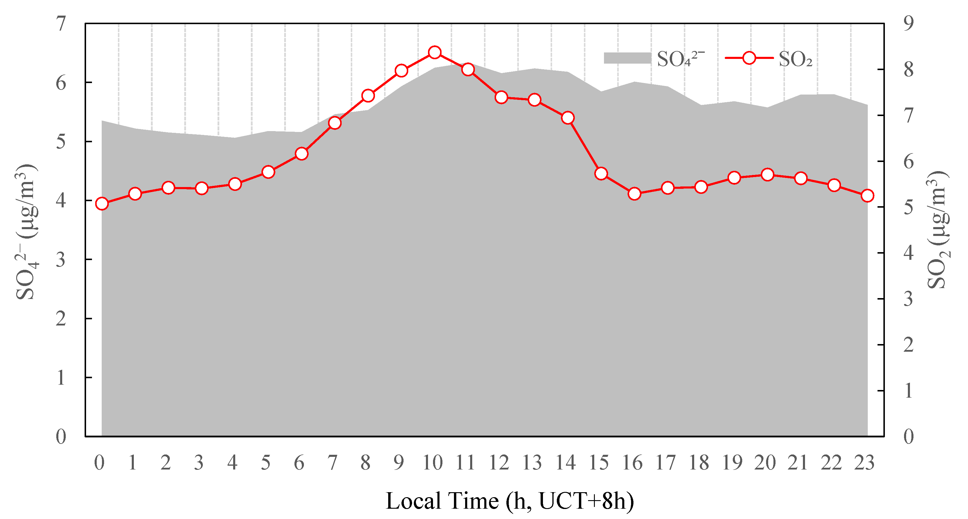 Ijerph 19 07956 g011