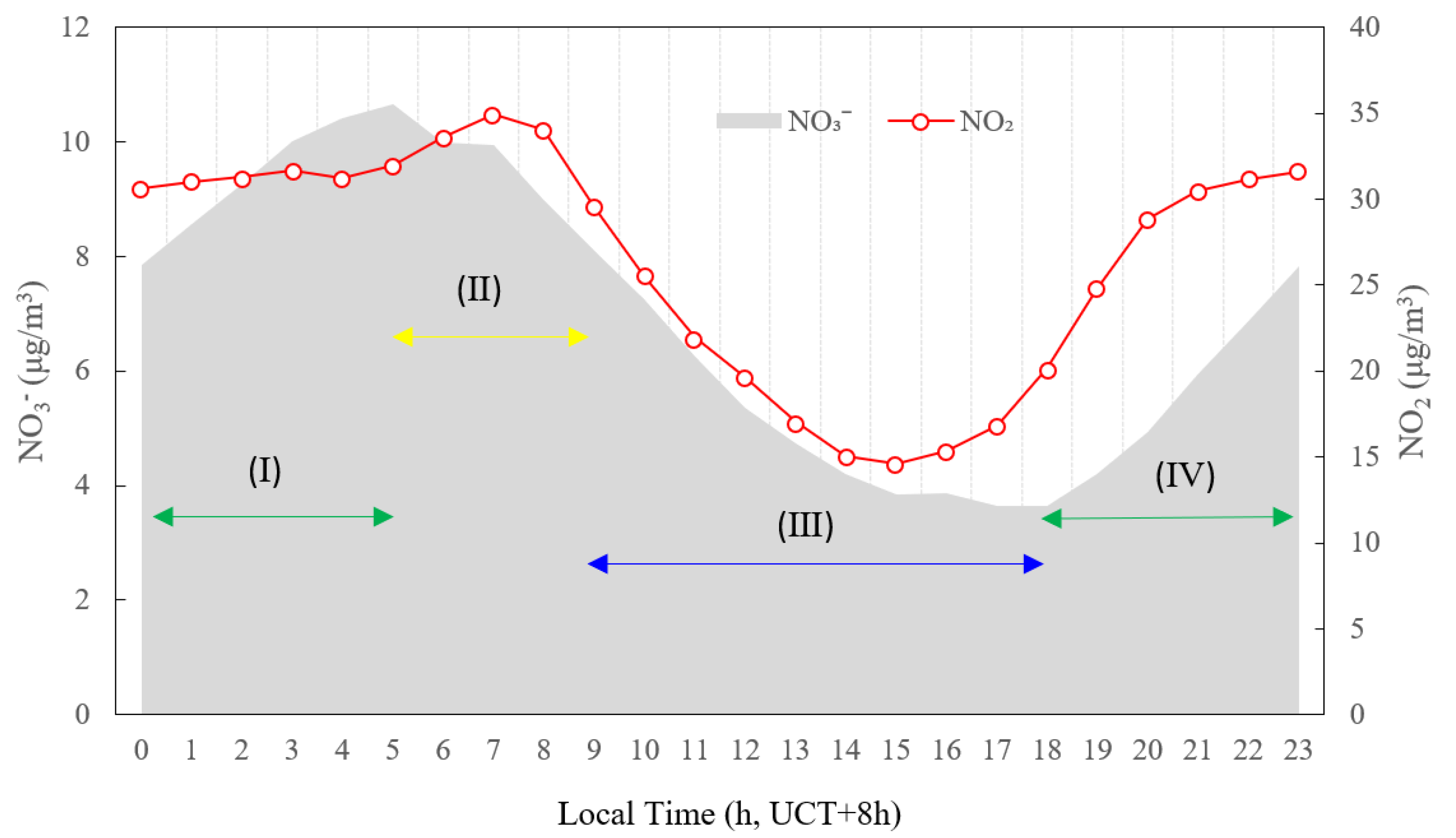 Ijerph 19 07956 g012