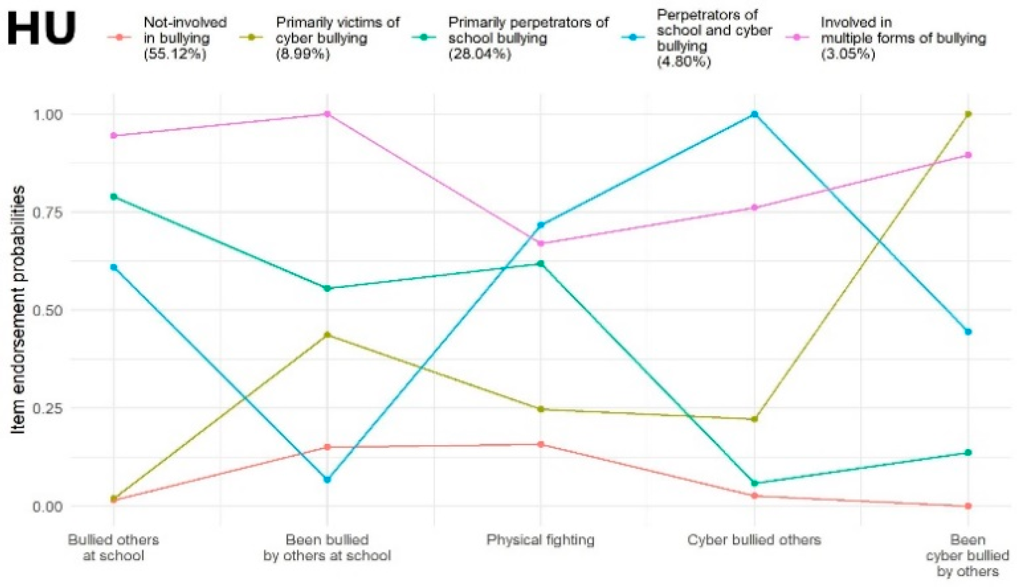 Ijerph 19 07964 g002