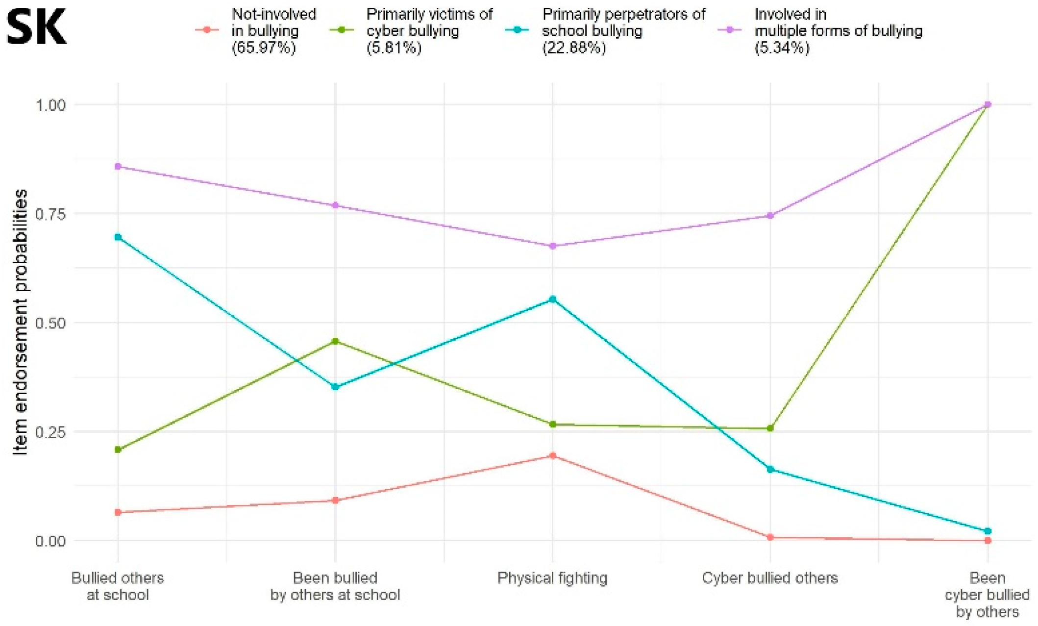 Ijerph 19 07964 g004