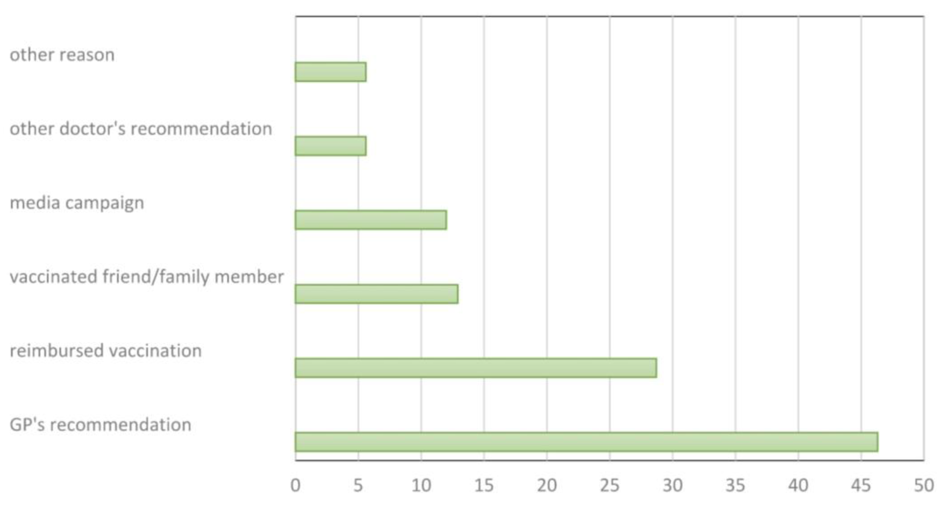 Ijerph 19 07976 g002