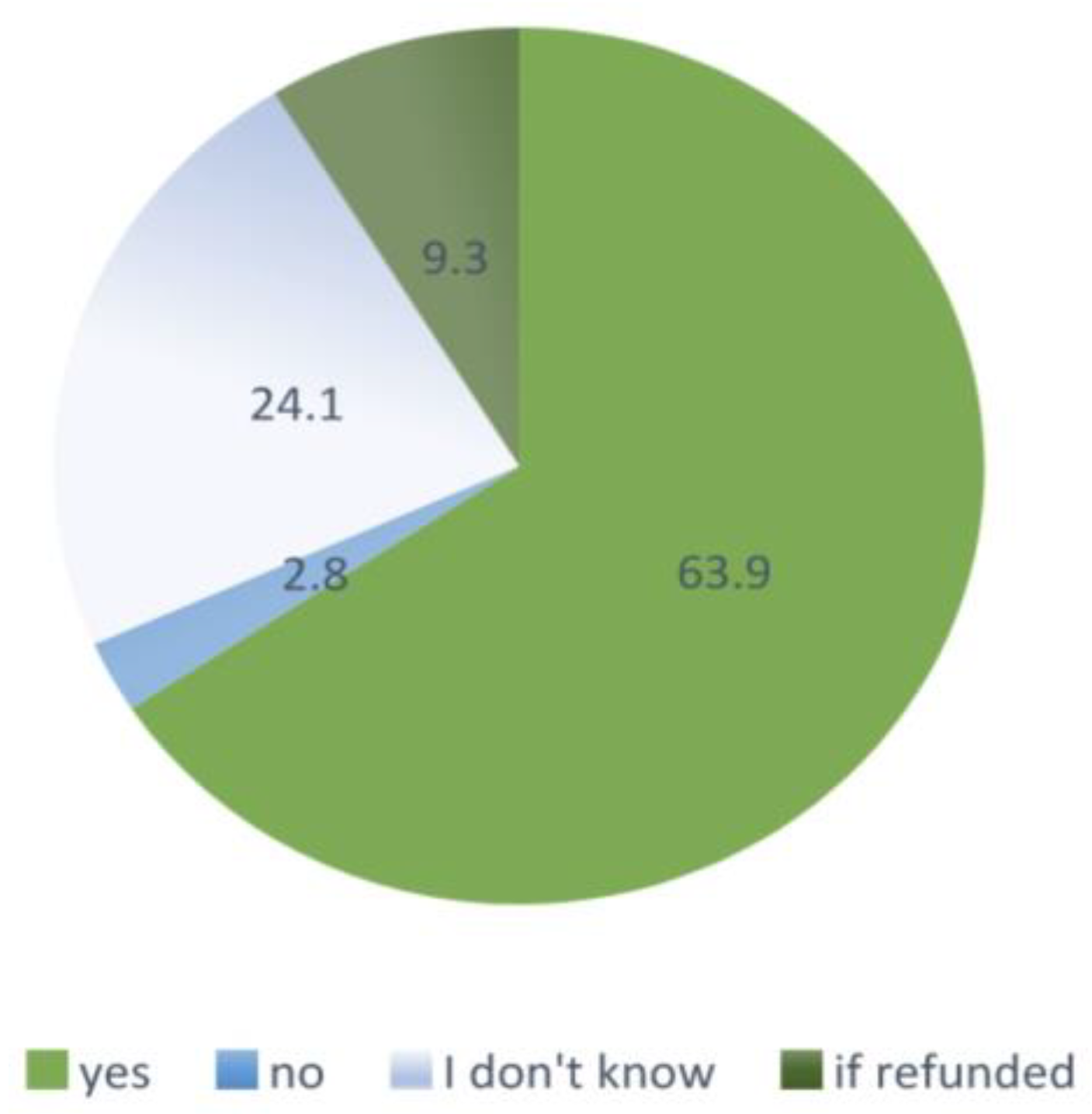 Ijerph 19 07976 g003