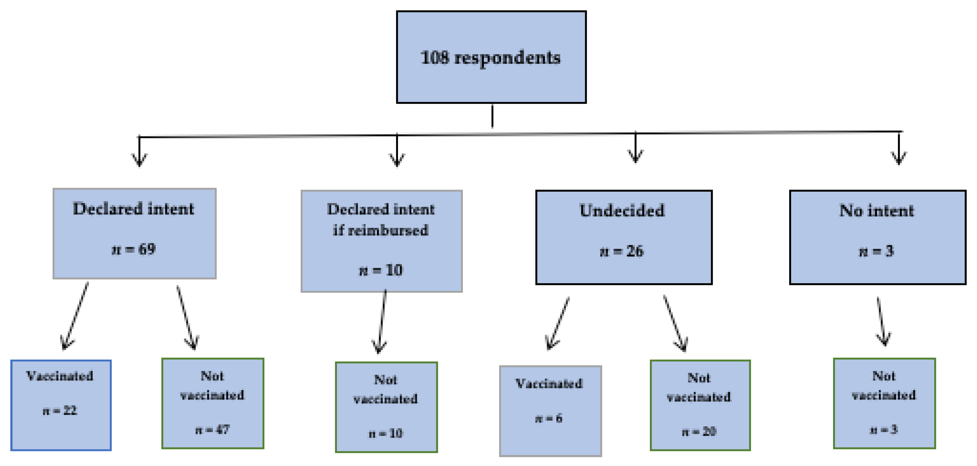 Ijerph 19 07976 g004