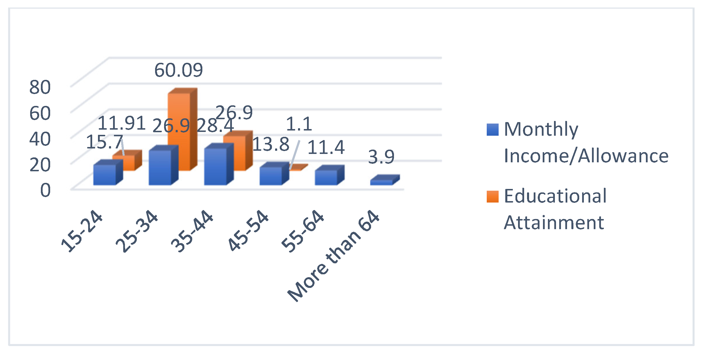Ijerph 19 07979 g005