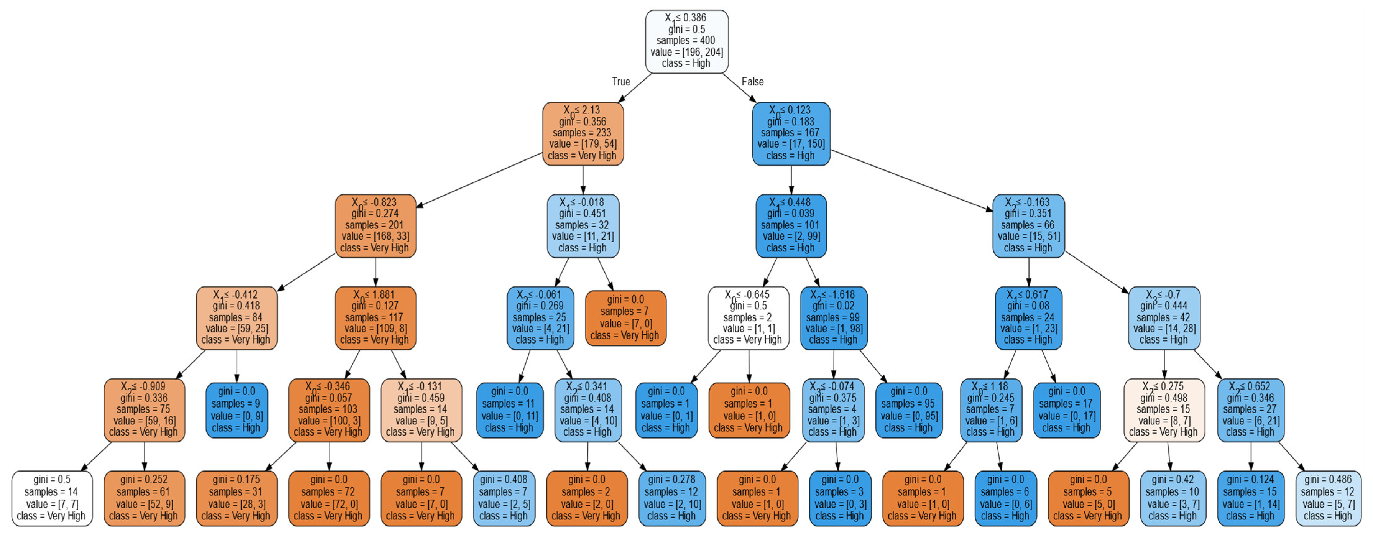 Ijerph 19 07979 g006