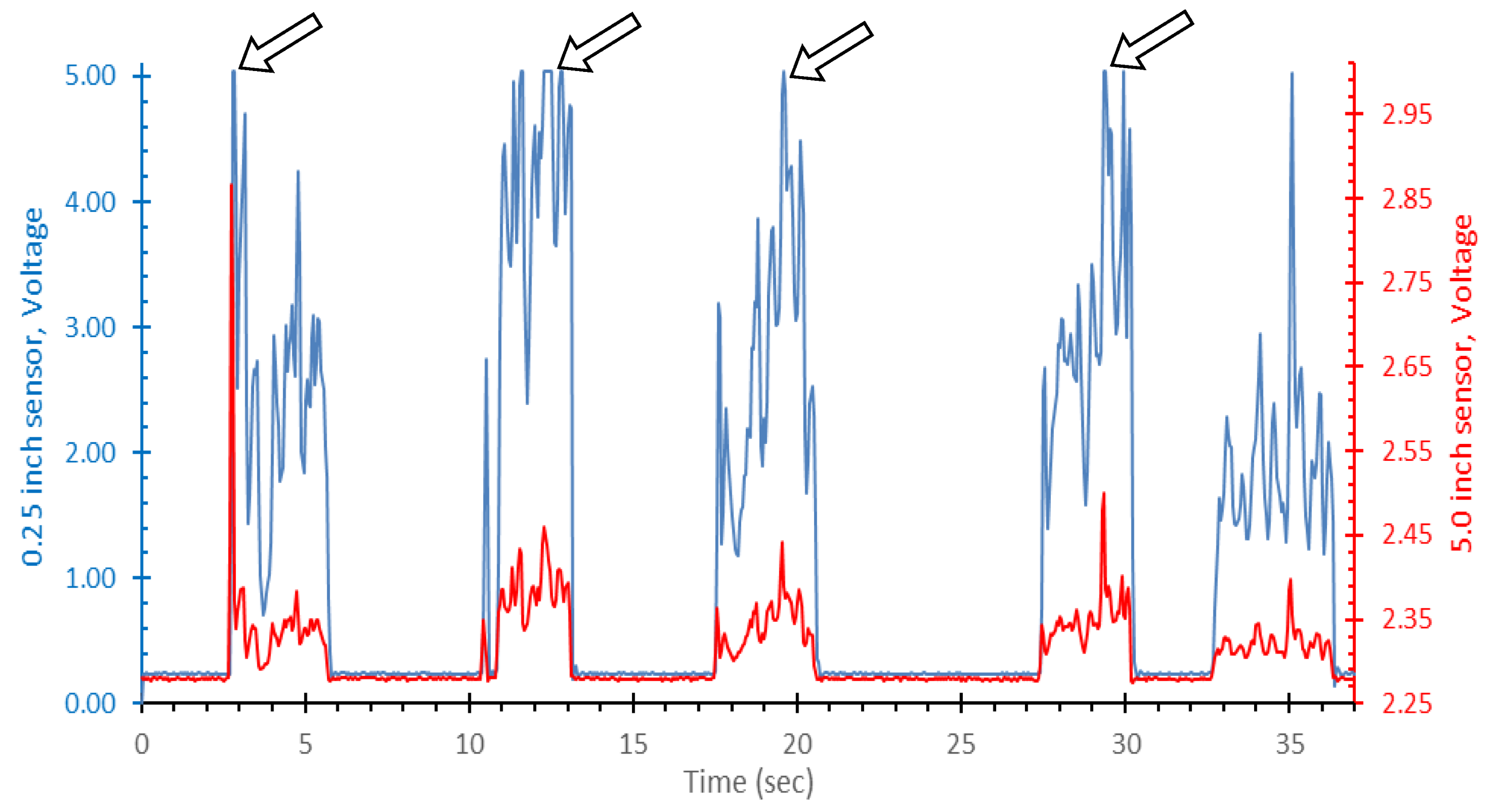 Ijerph 19 07989 g003