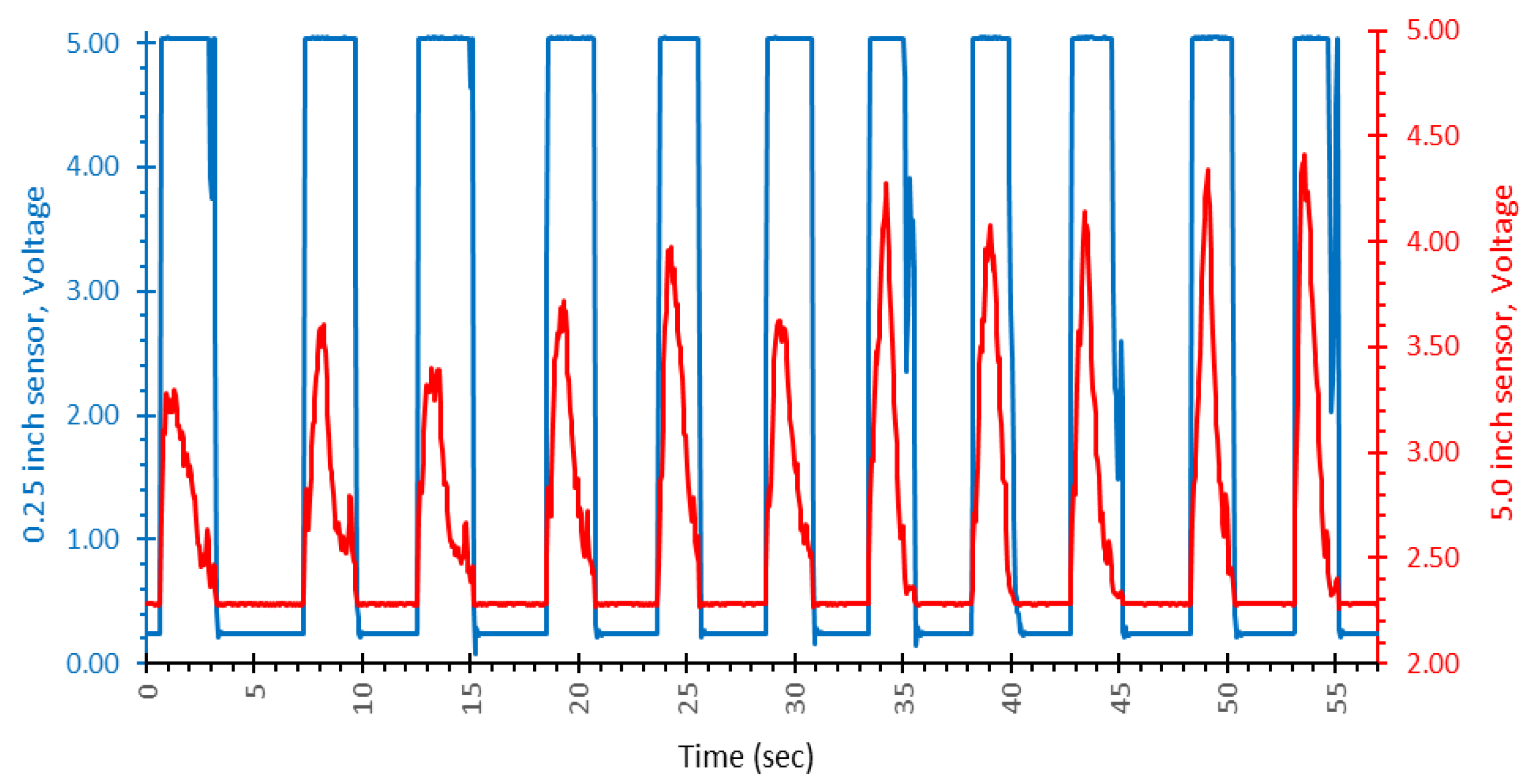 Ijerph 19 07989 g004