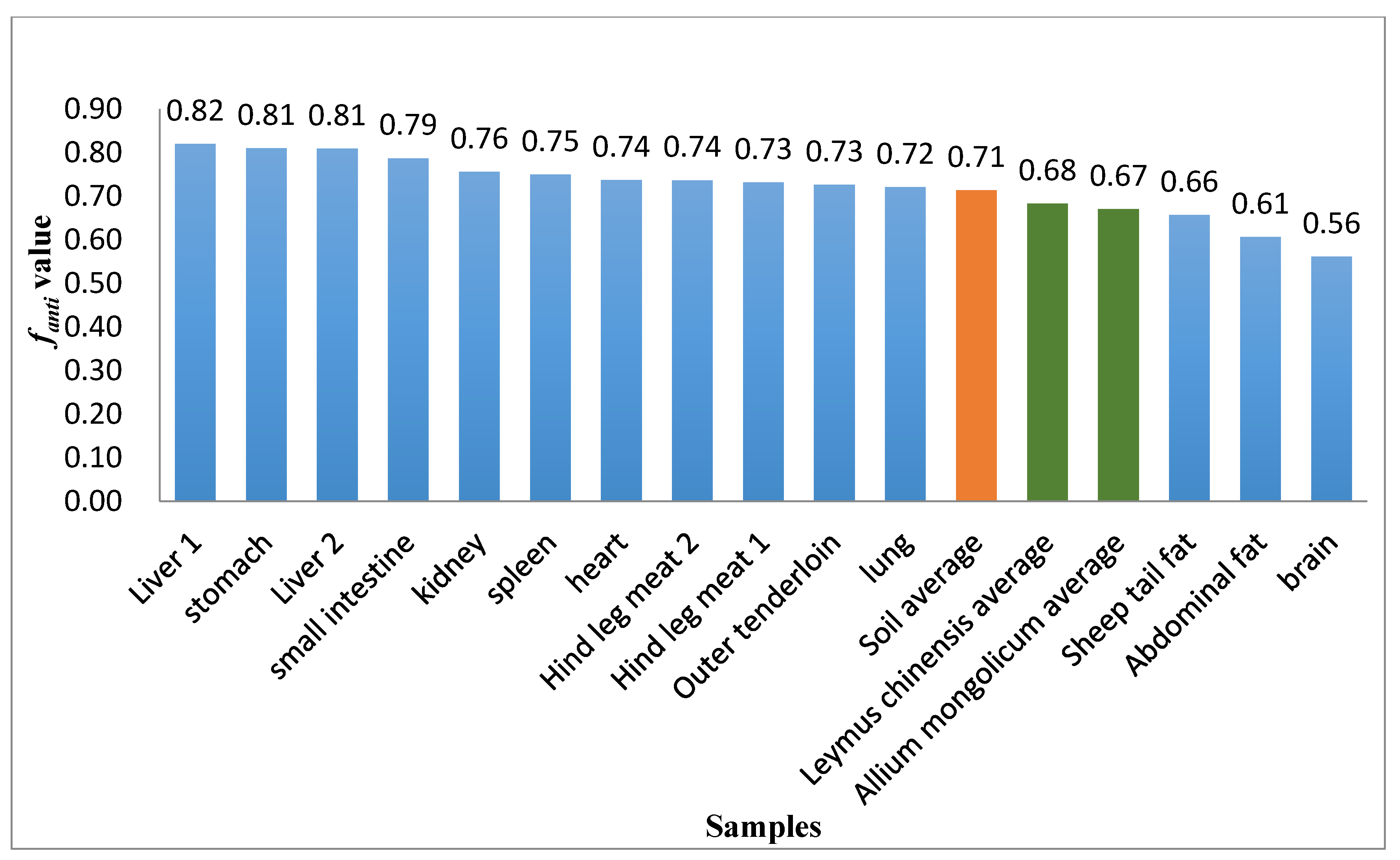 Ijerph 19 08004 g005