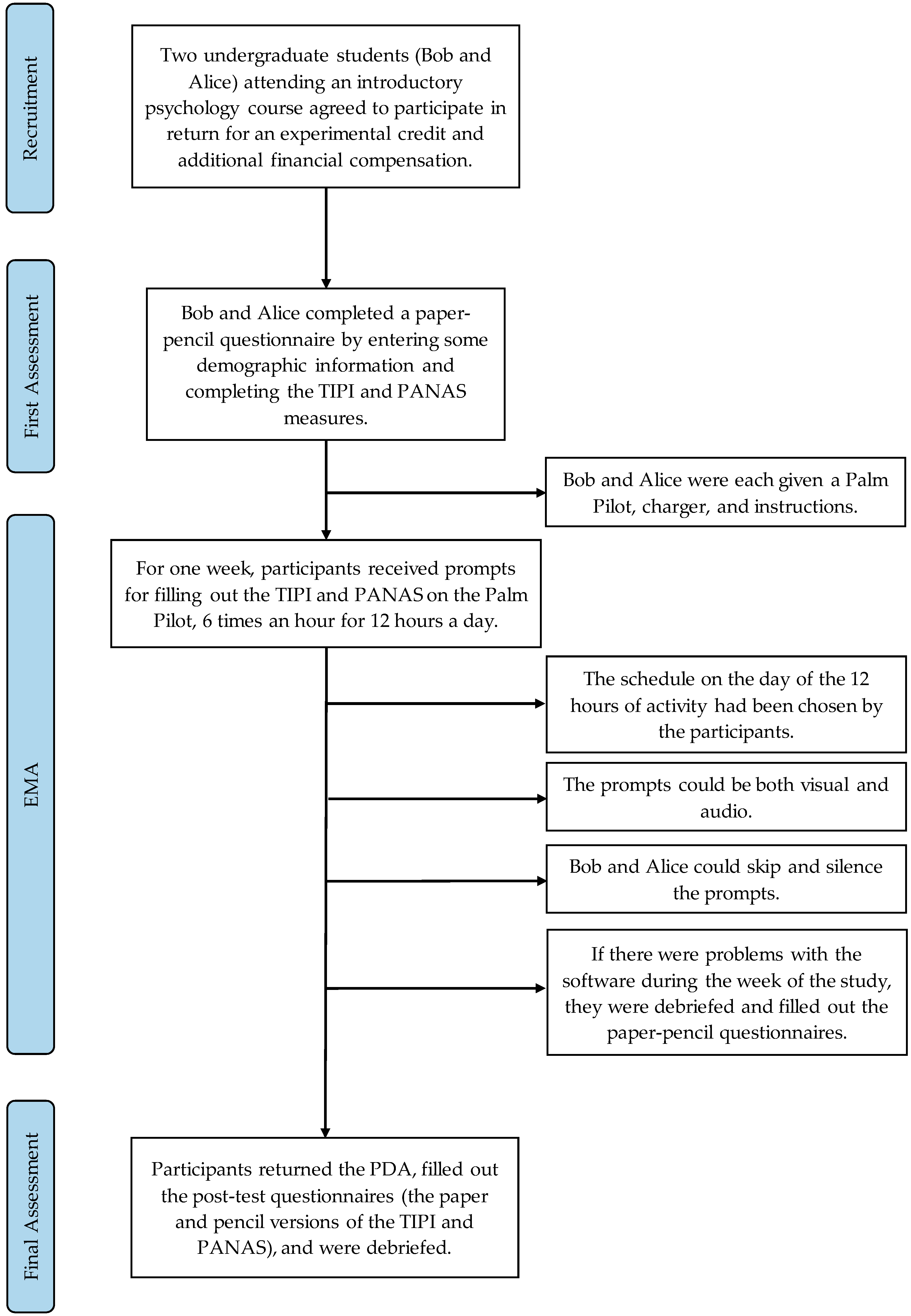 Ijerph 19 08008 g001