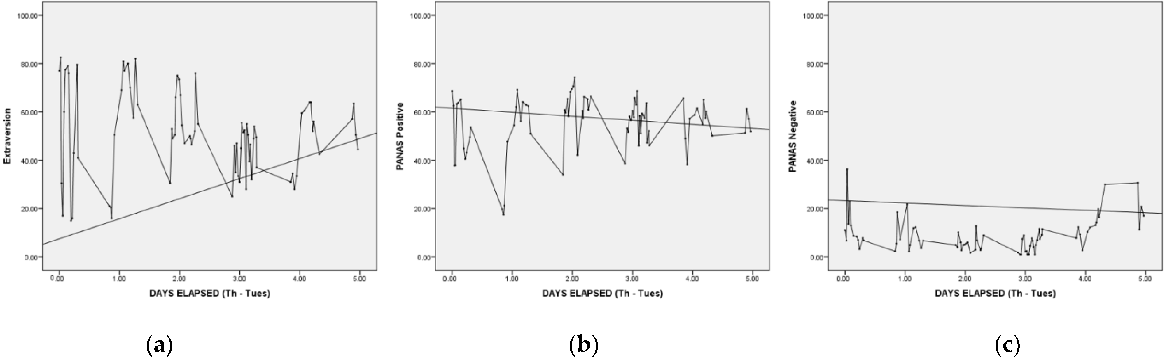 Ijerph 19 08008 g002