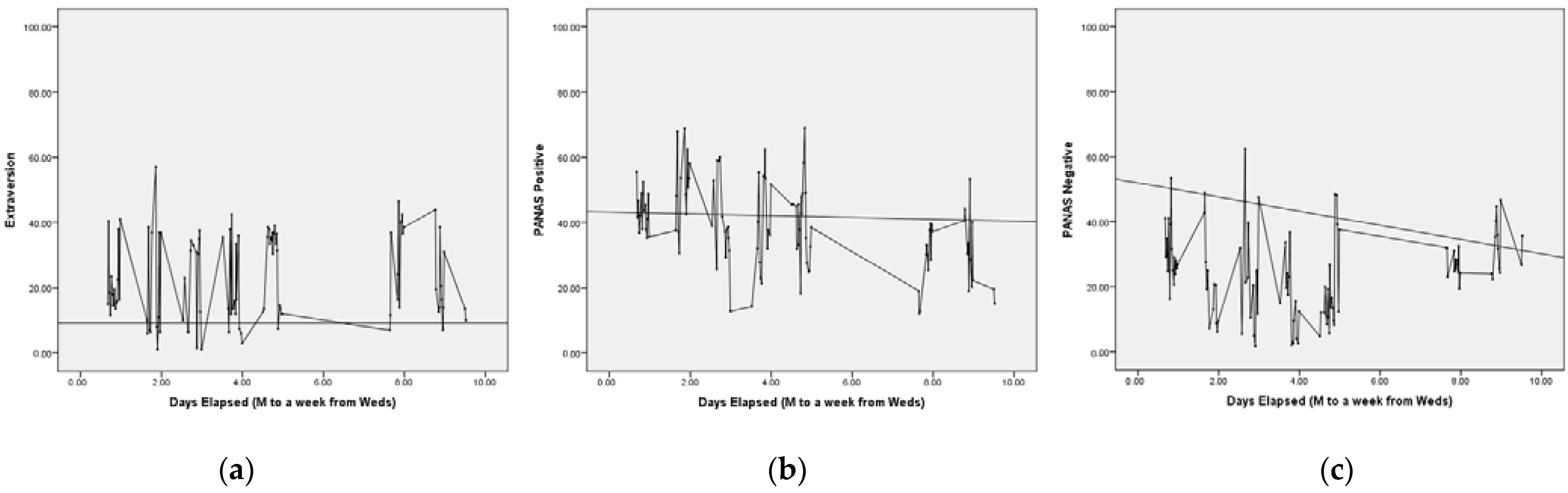 Ijerph 19 08008 g003