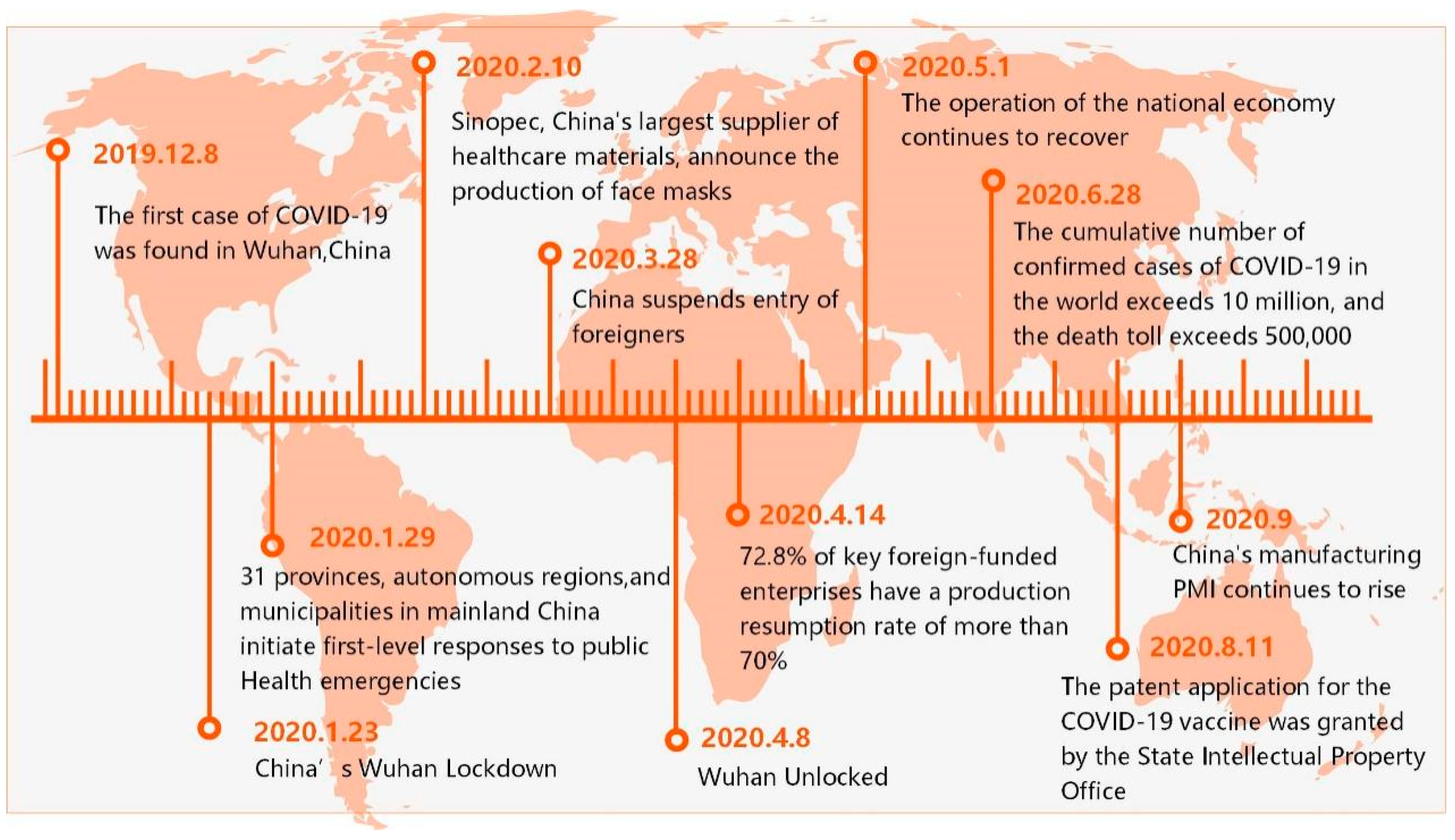 Ijerph 19 08045 g002