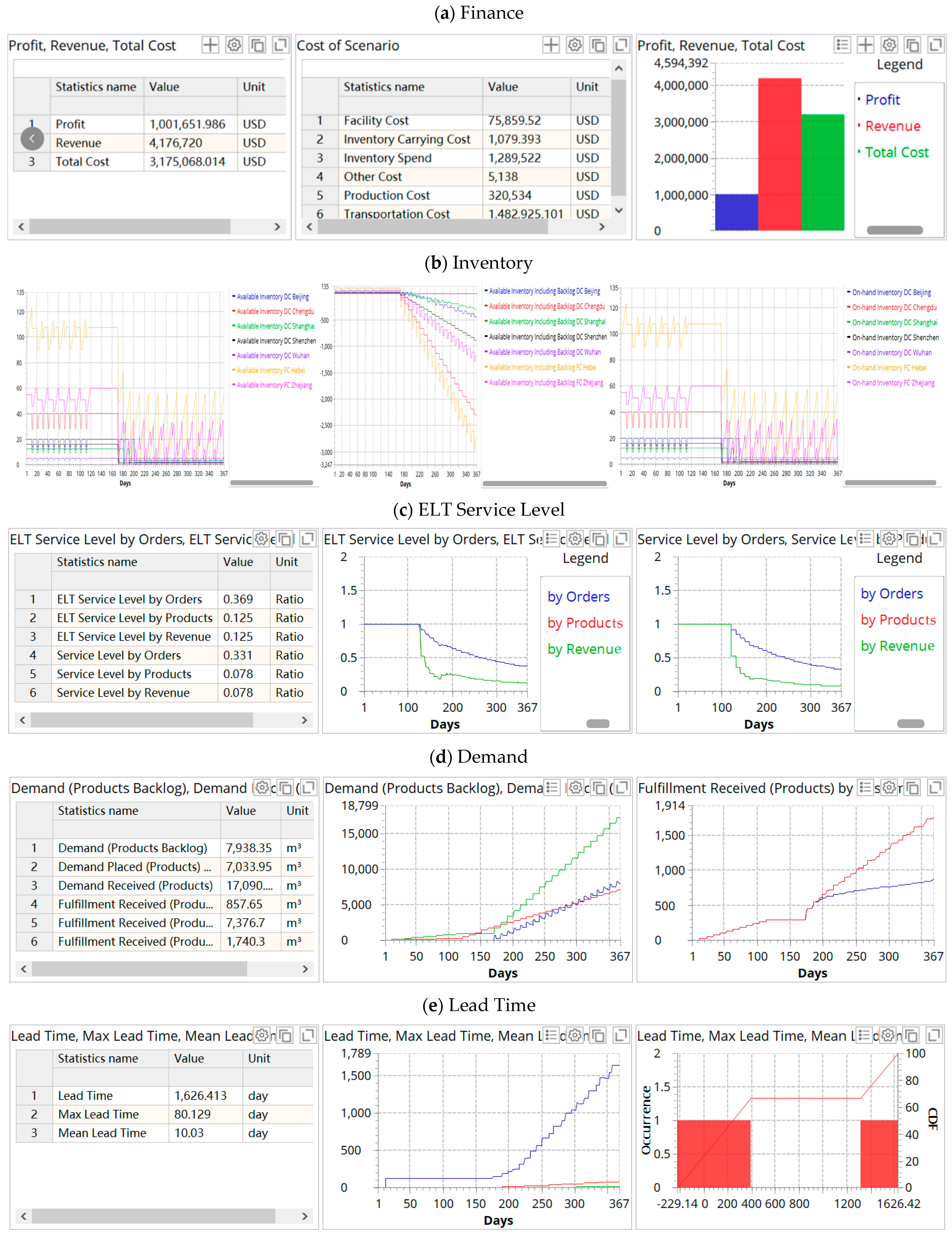 Ijerph 19 08045 g006