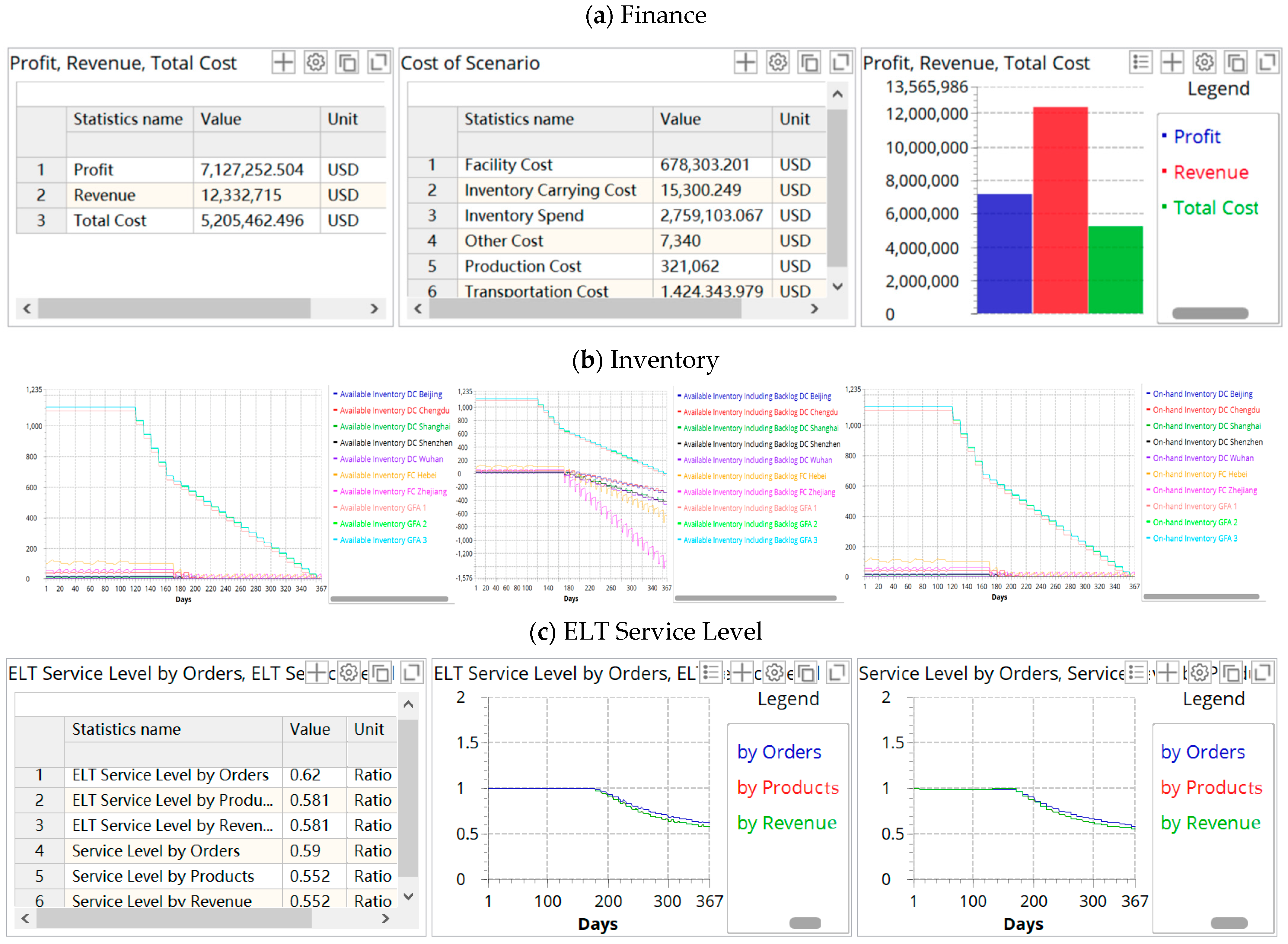 Ijerph 19 08045 g007a