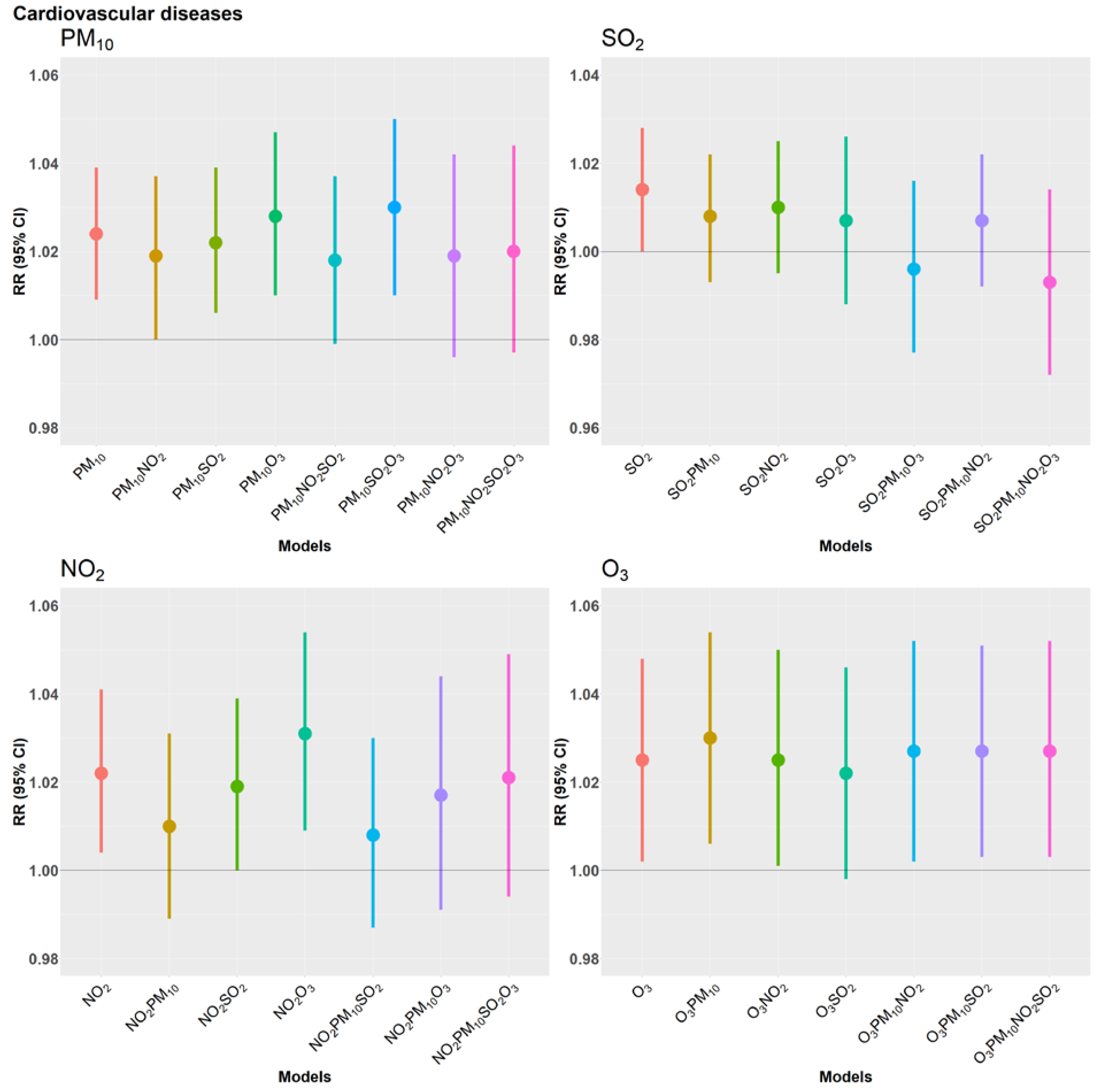 Ijerph 19 08078 g001