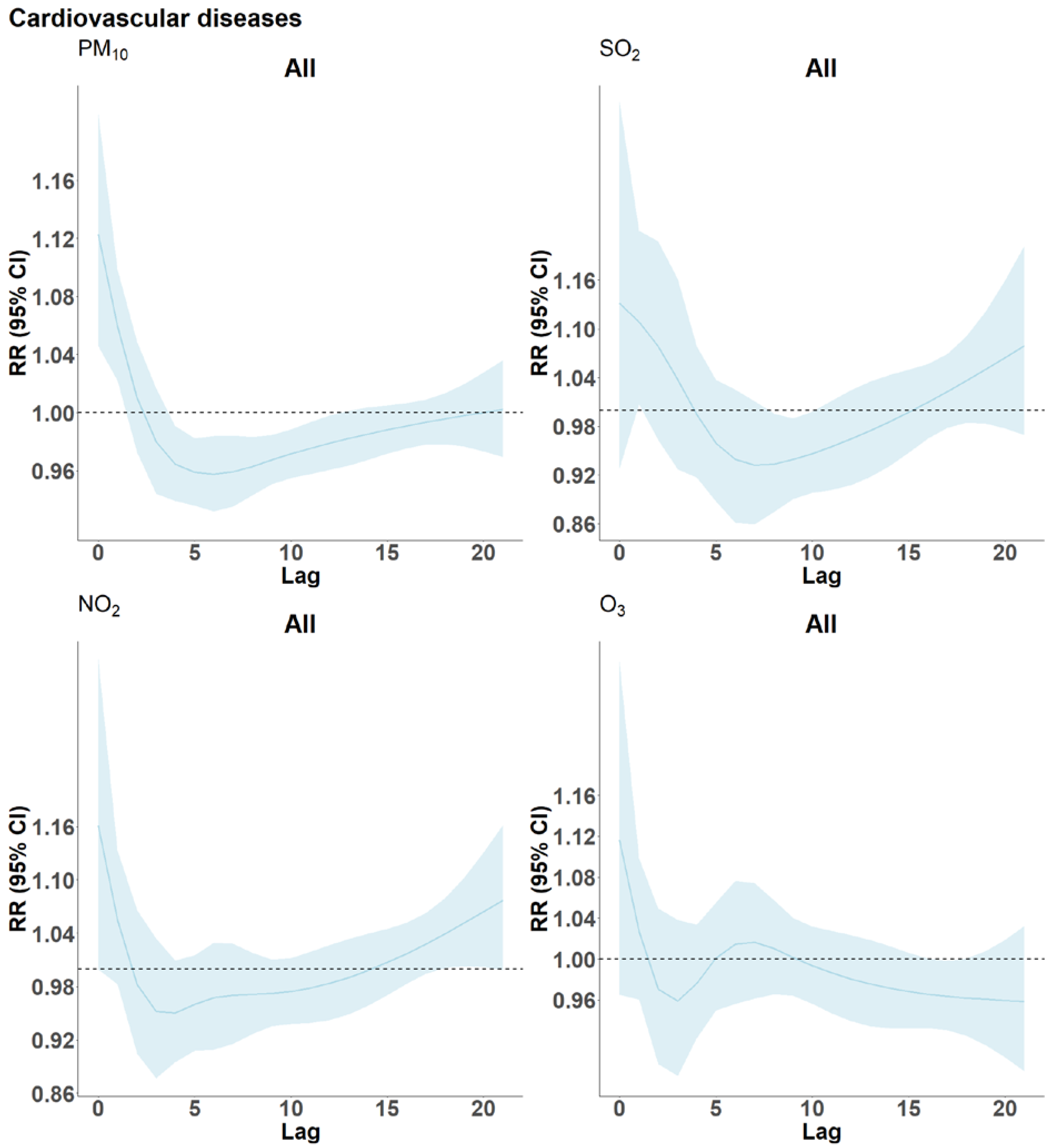 Ijerph 19 08078 g004