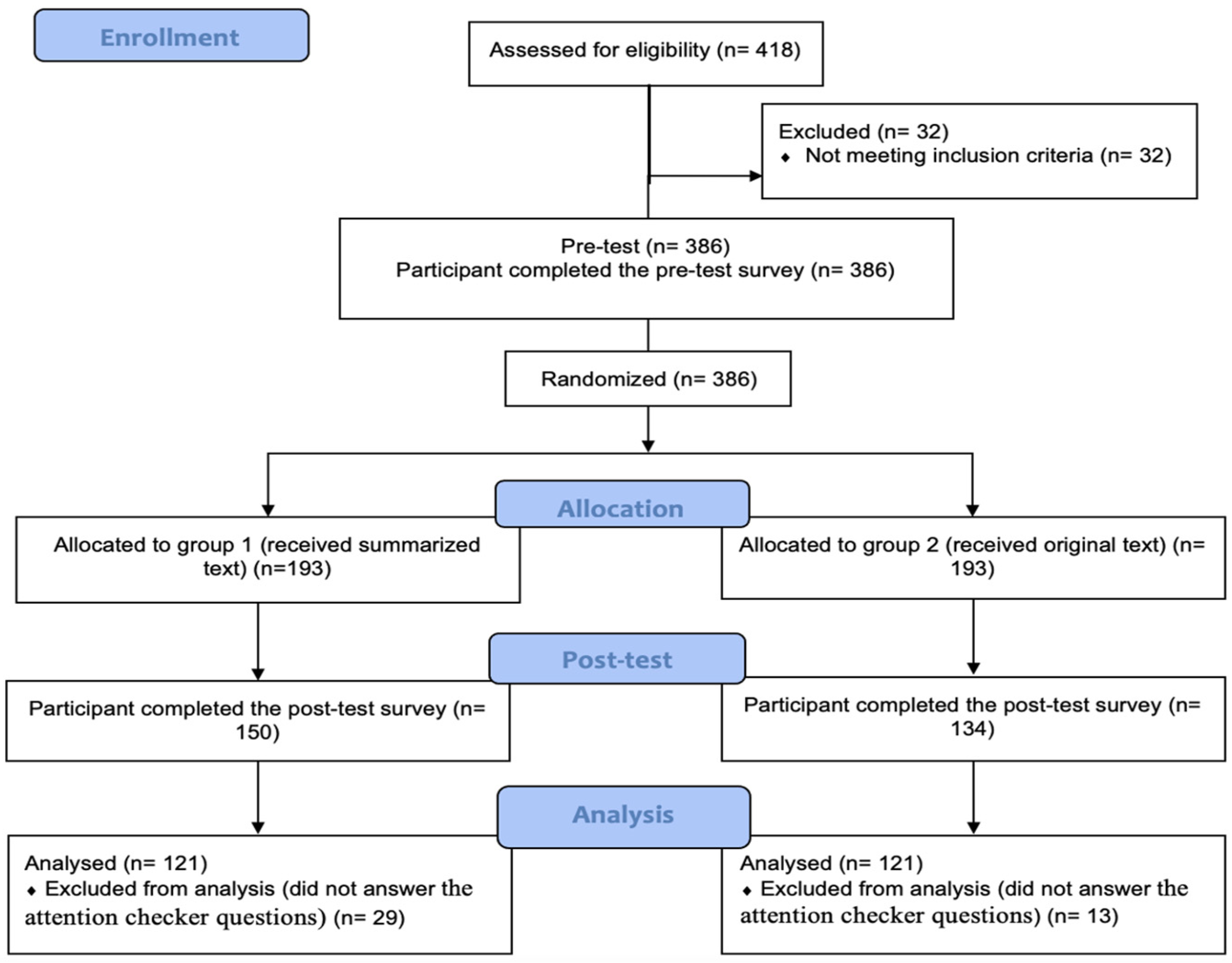 Ijerph 19 08100 g001