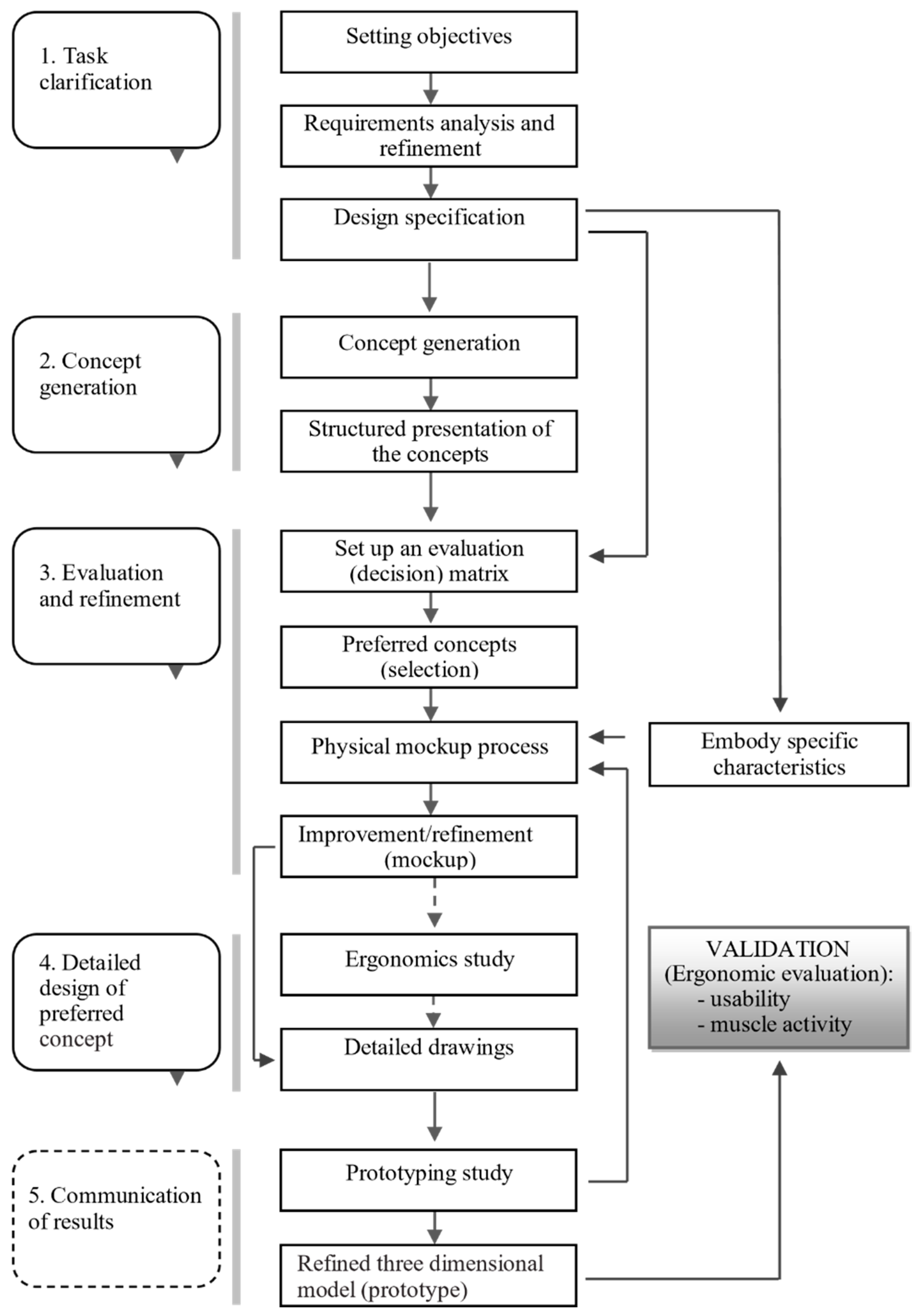 Ijerph 19 08126 g001
