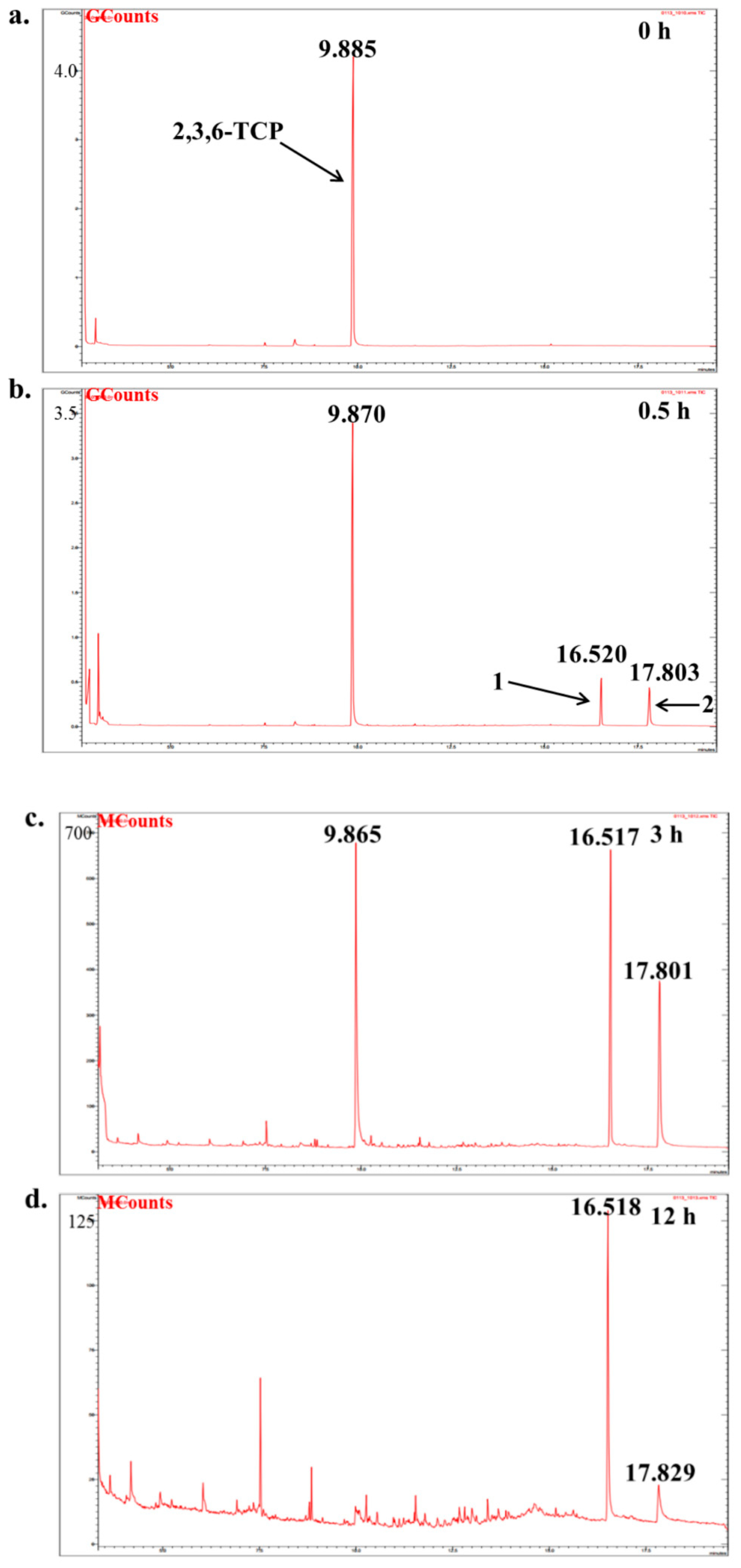 Ijerph 19 08150 g013