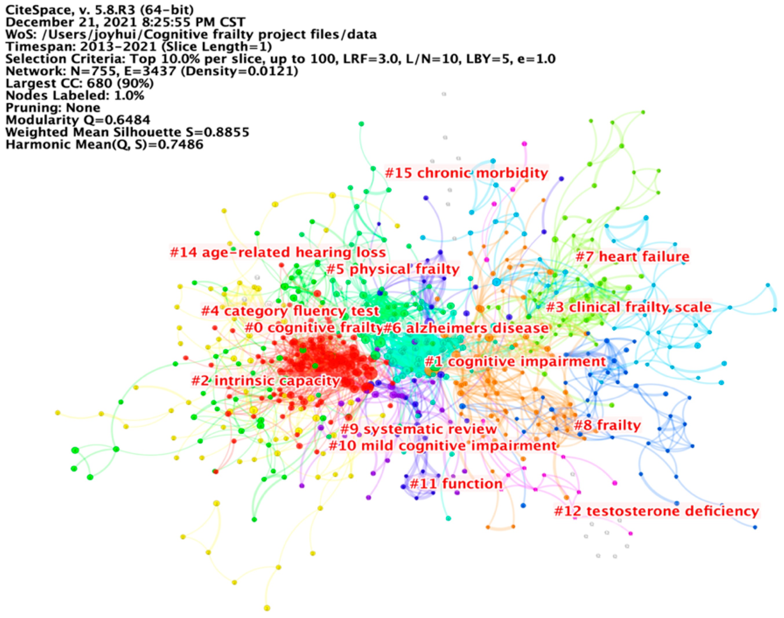 Ijerph 19 08170 g005