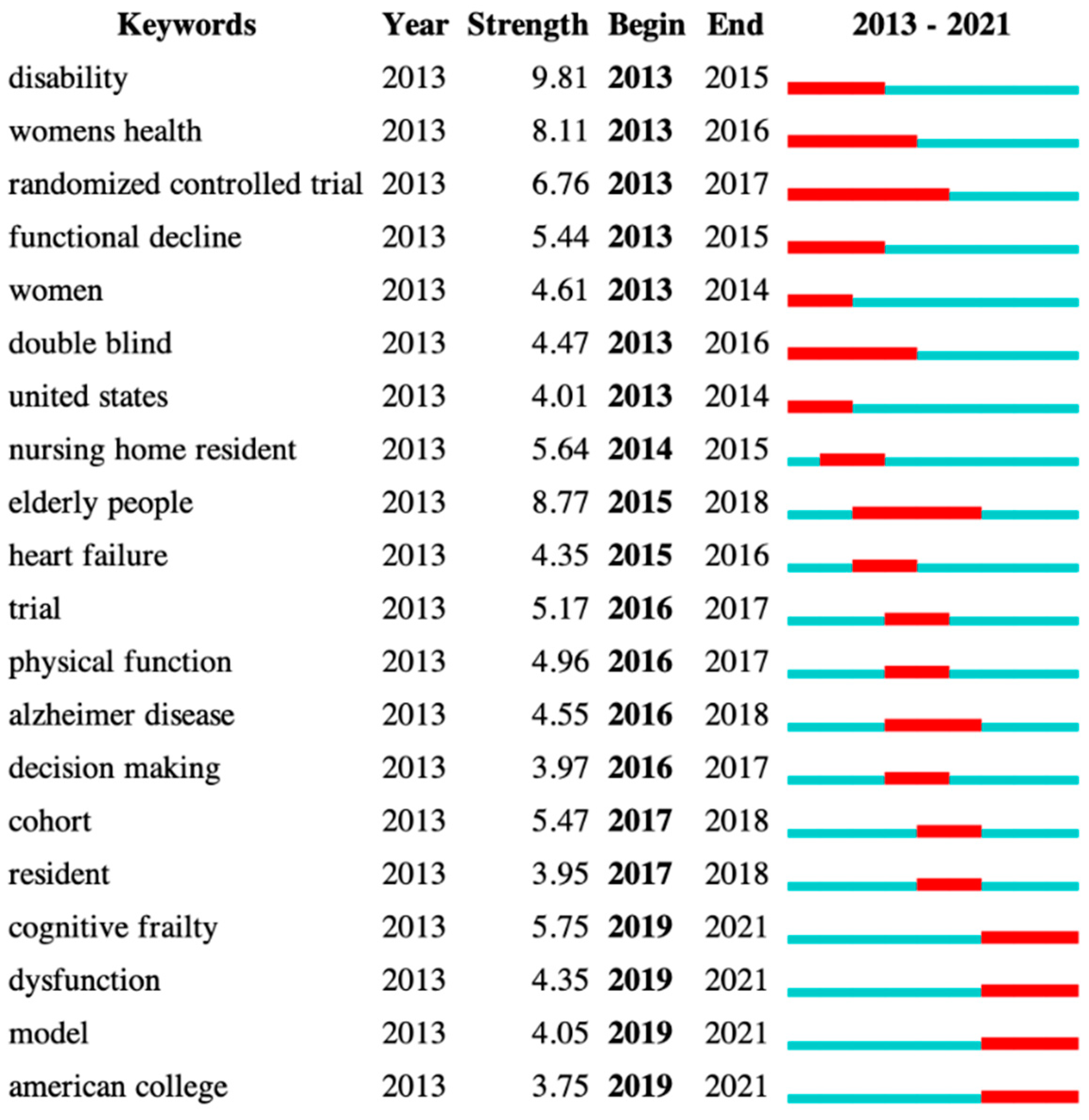 Ijerph 19 08170 g007
