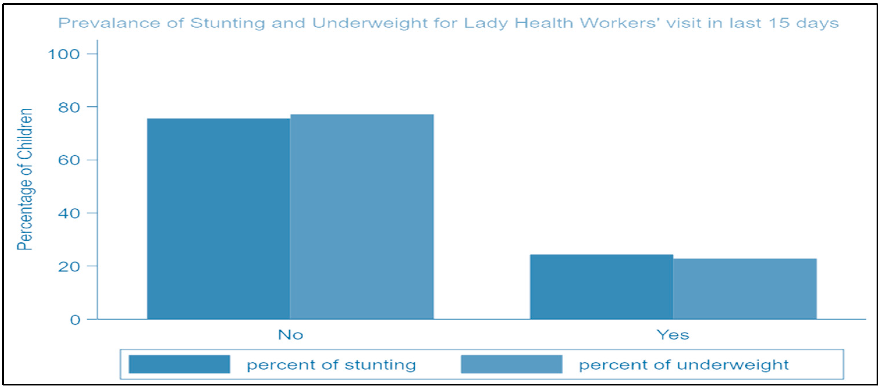 Ijerph 19 08200 g003
