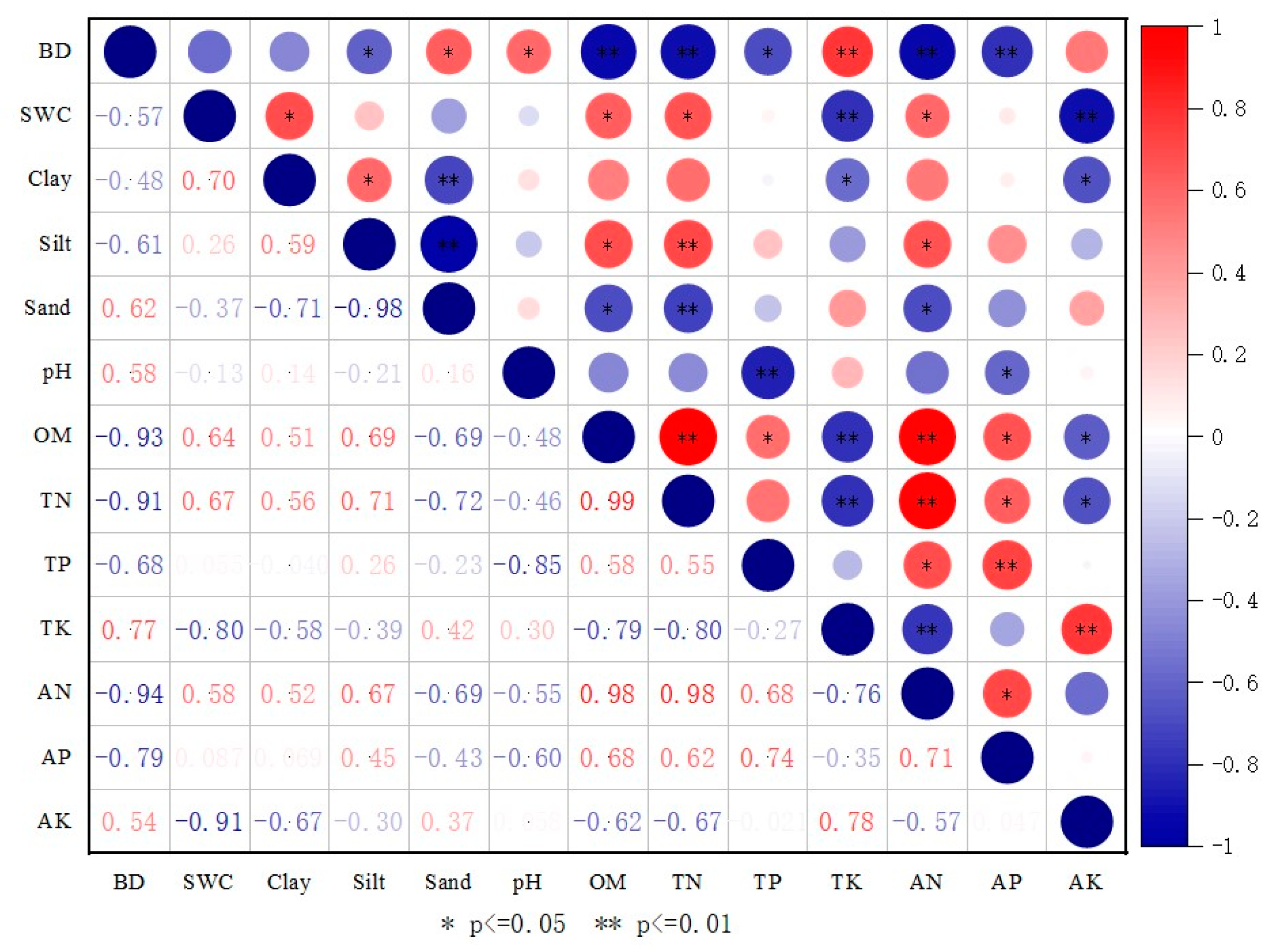 Ijerph 19 08235 g006