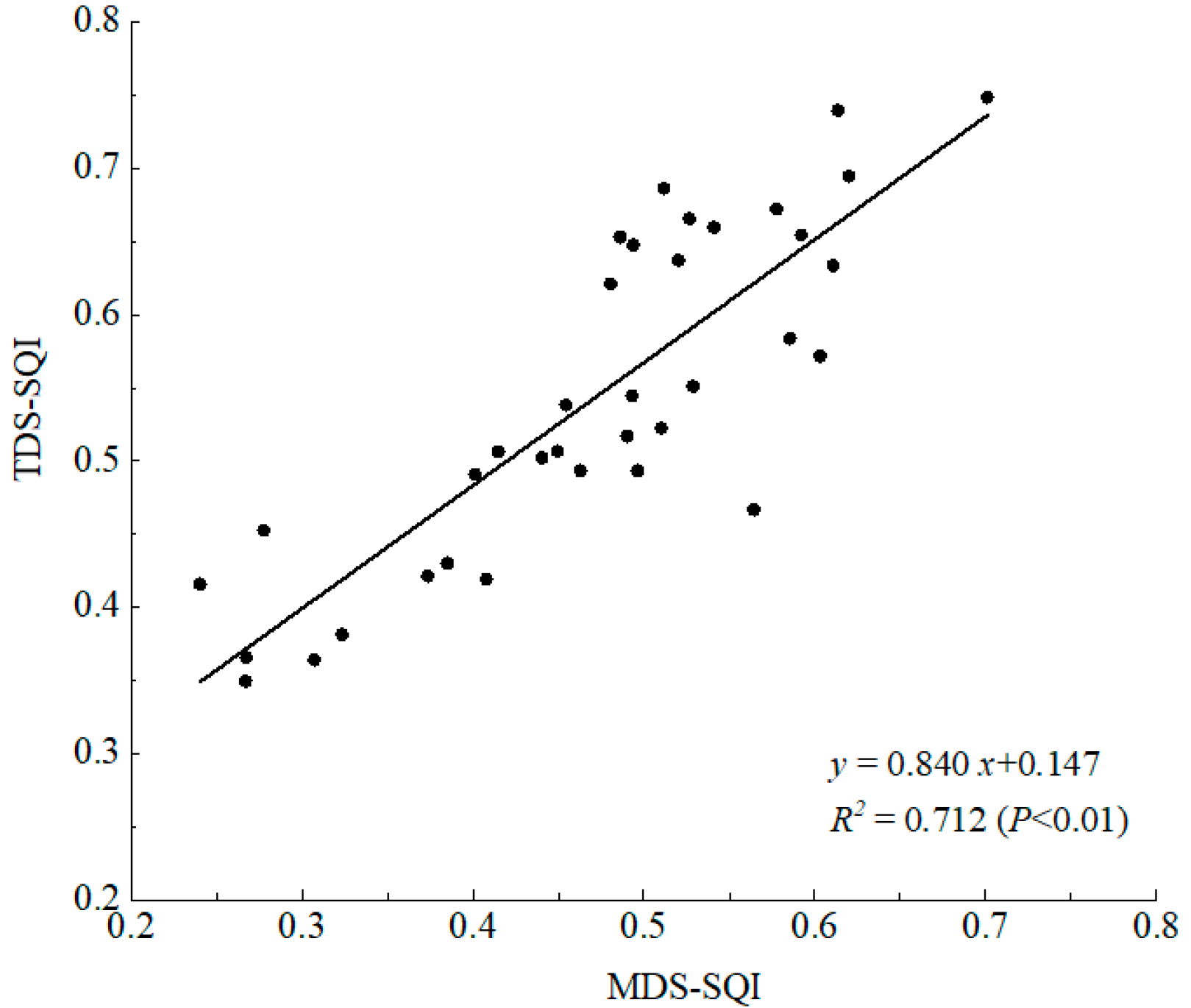 Ijerph 19 08235 g008