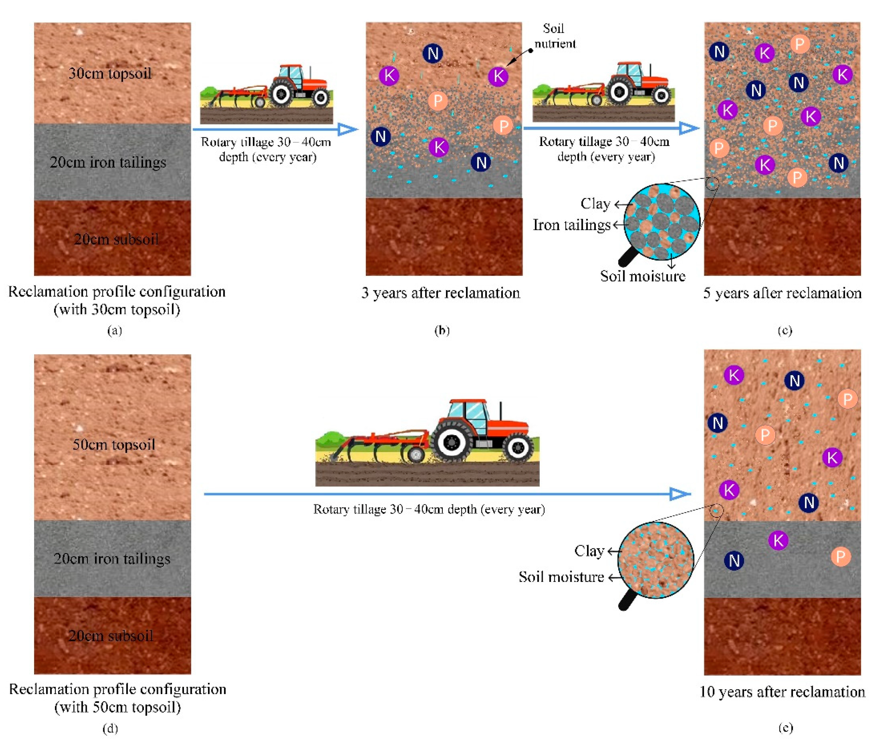Ijerph 19 08235 g009