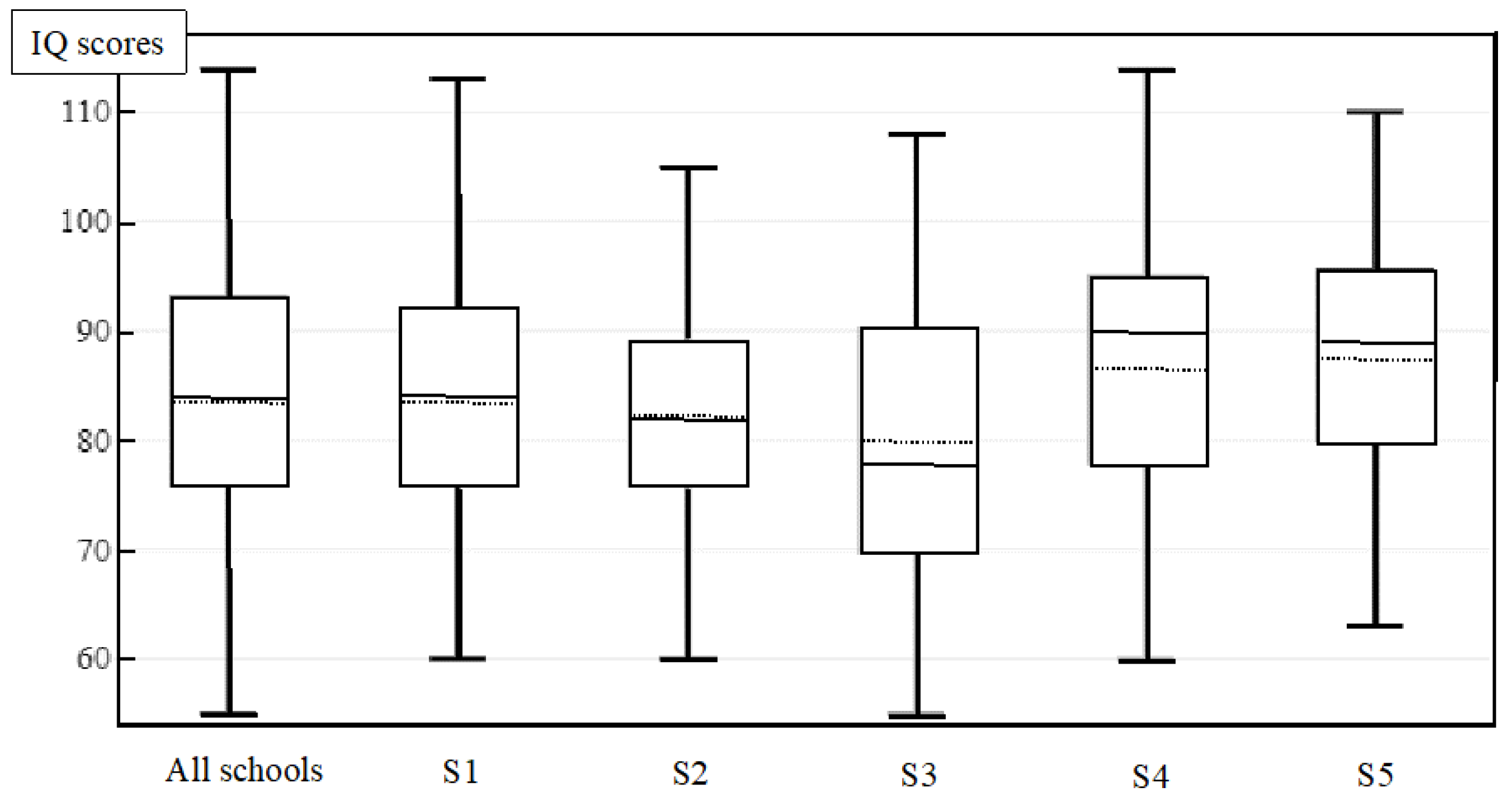 Ijerph 19 08252 g002