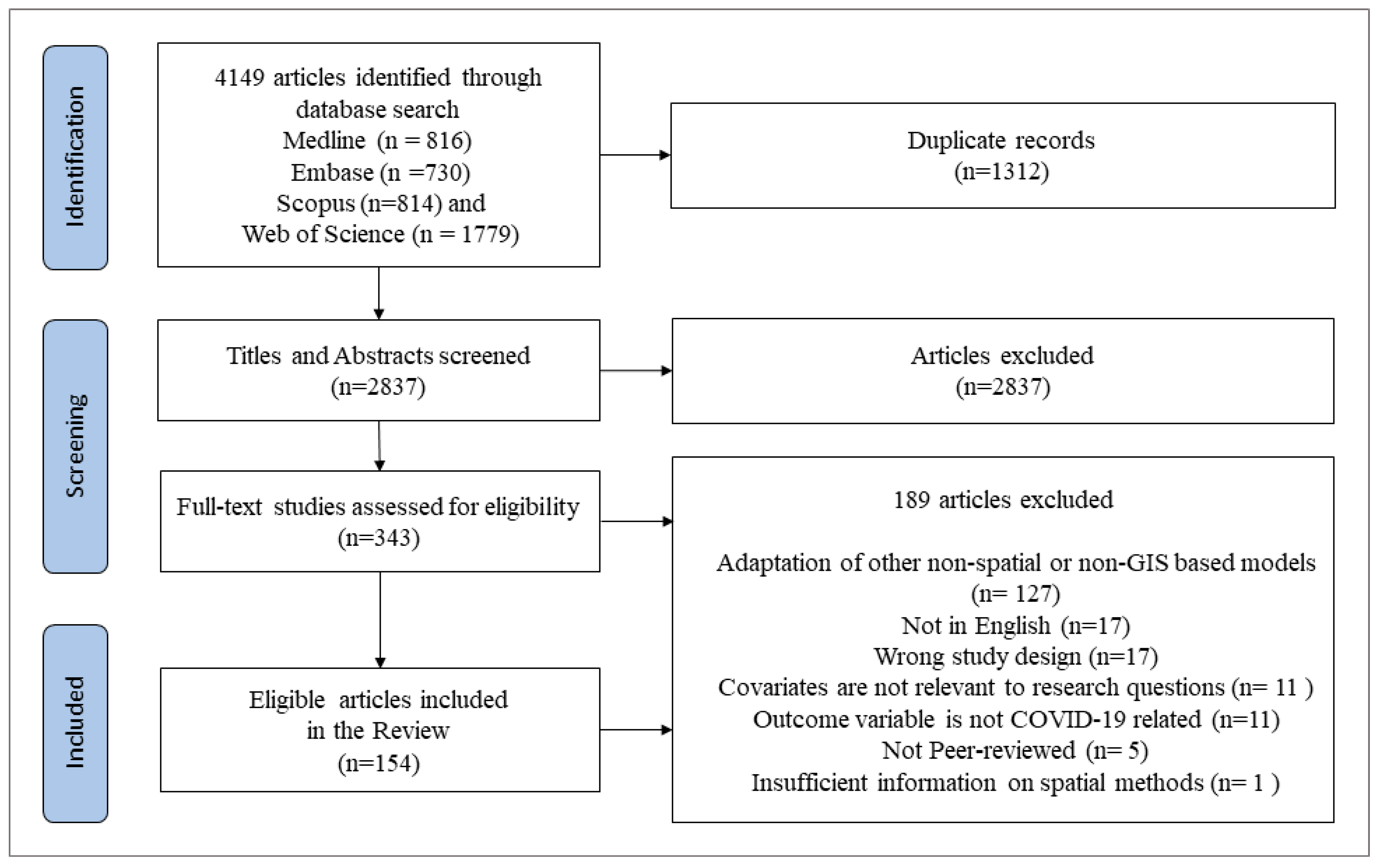 Ijerph 19 08267 g001