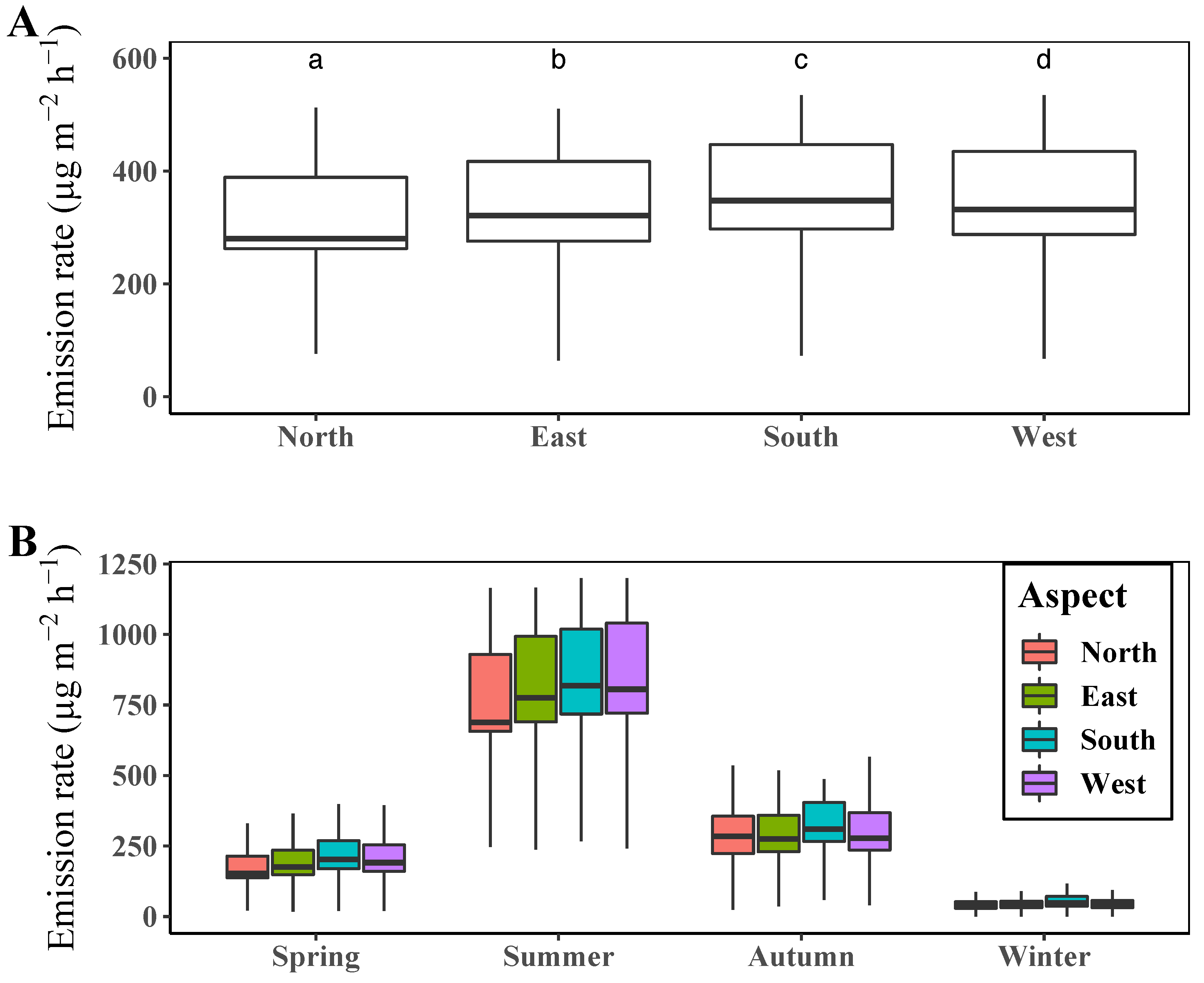 Ijerph 19 08278 g005