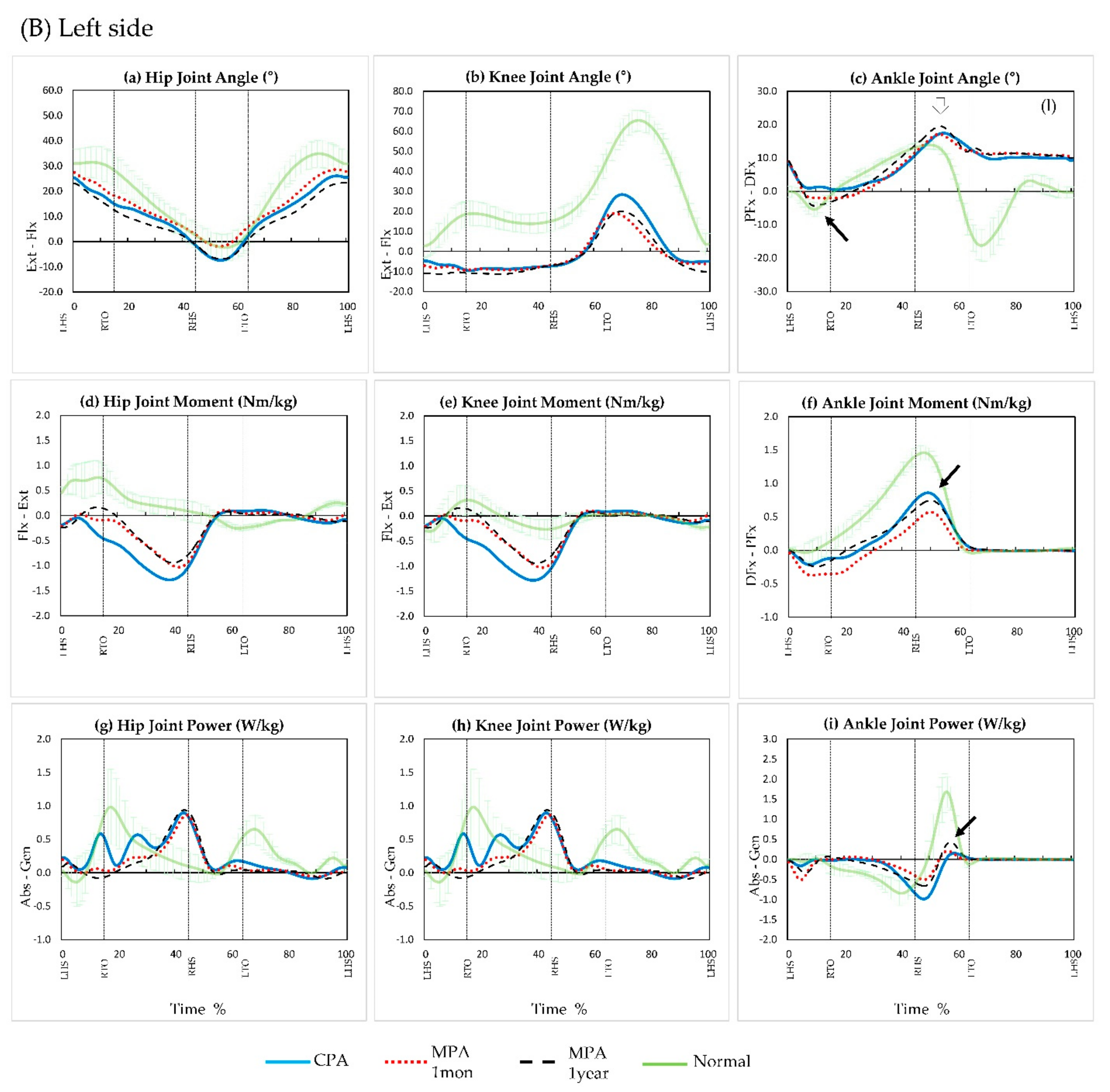 Ijerph 19 08279 g004b